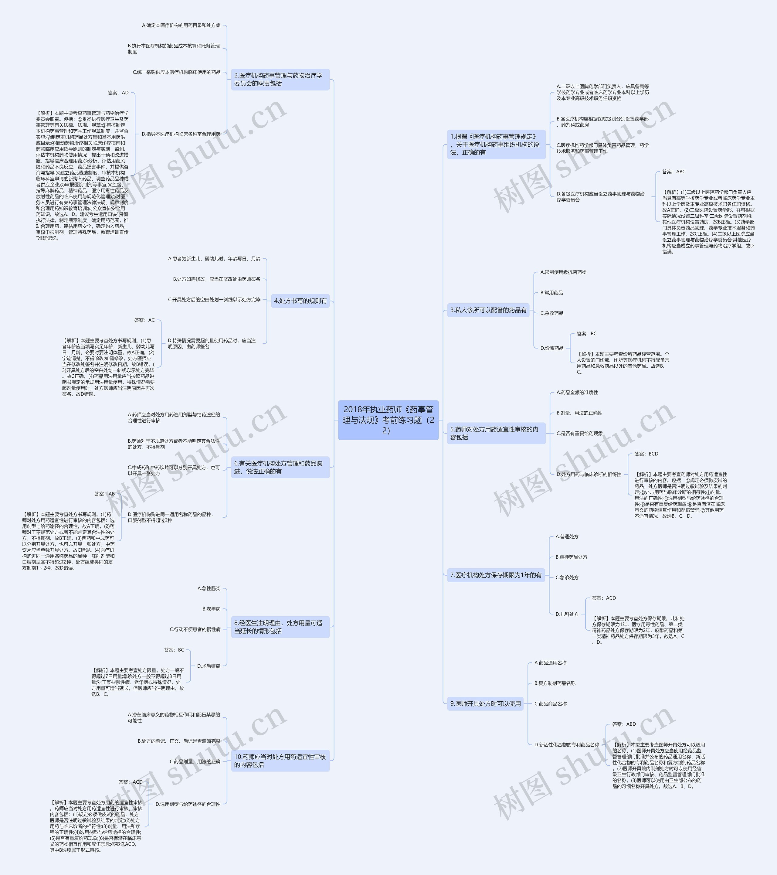 2018年执业药师《药事管理与法规》考前练习题(22) 2018年执业药师《药事管理与法规》考前练习题(22)