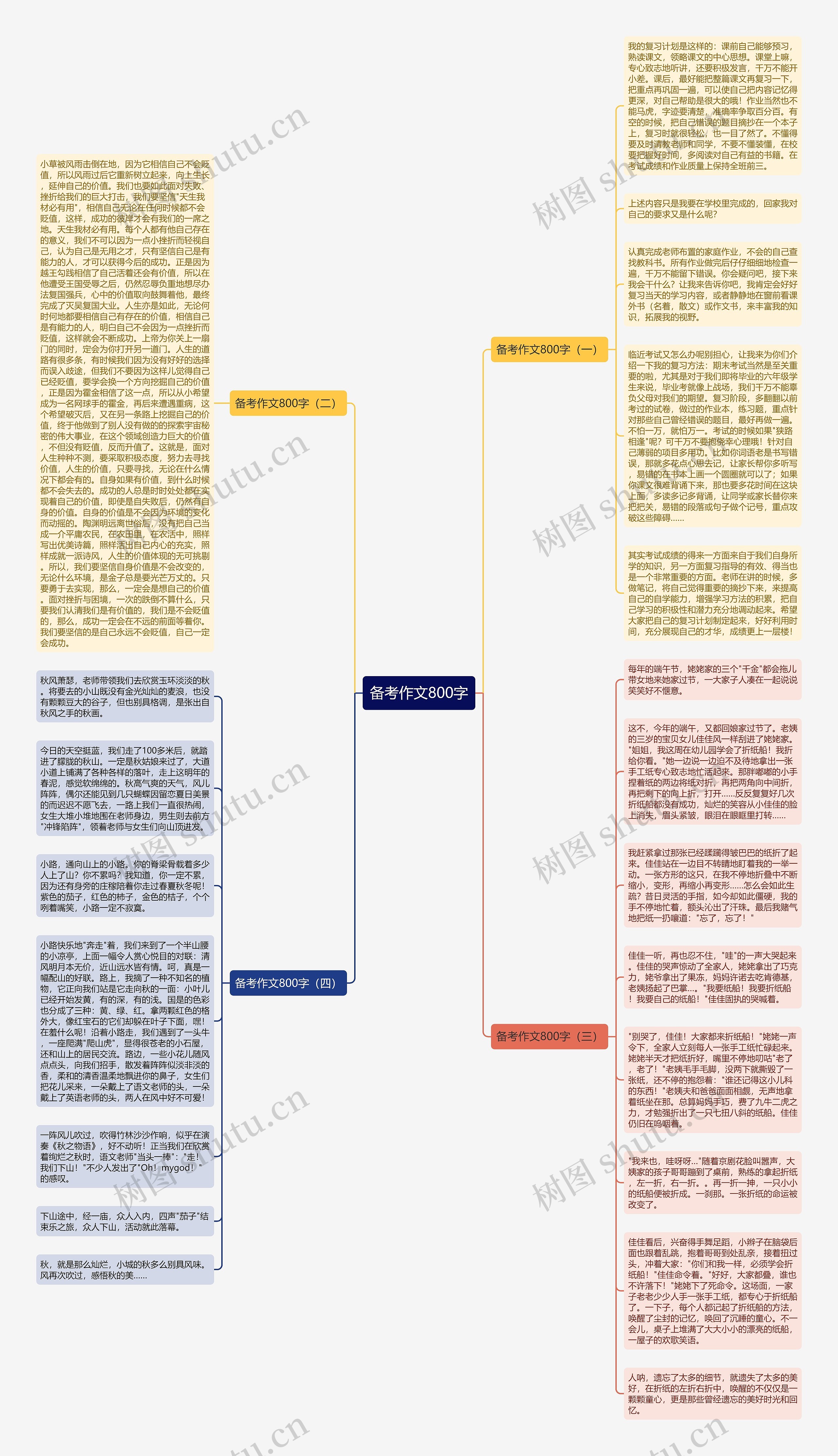 备考作文800字思维导图