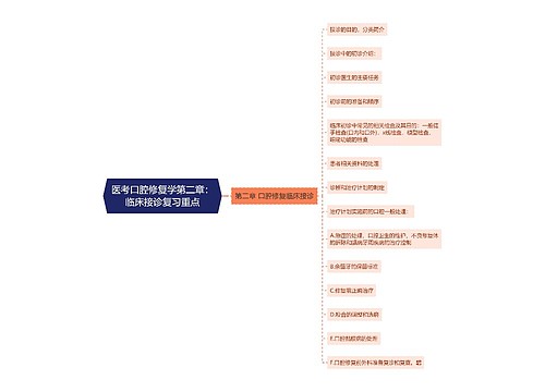 医考口腔修复学第二章：临床接诊复习重点