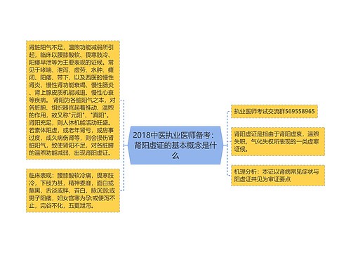 2018中医执业医师备考：肾阳虚证的基本概念是什么