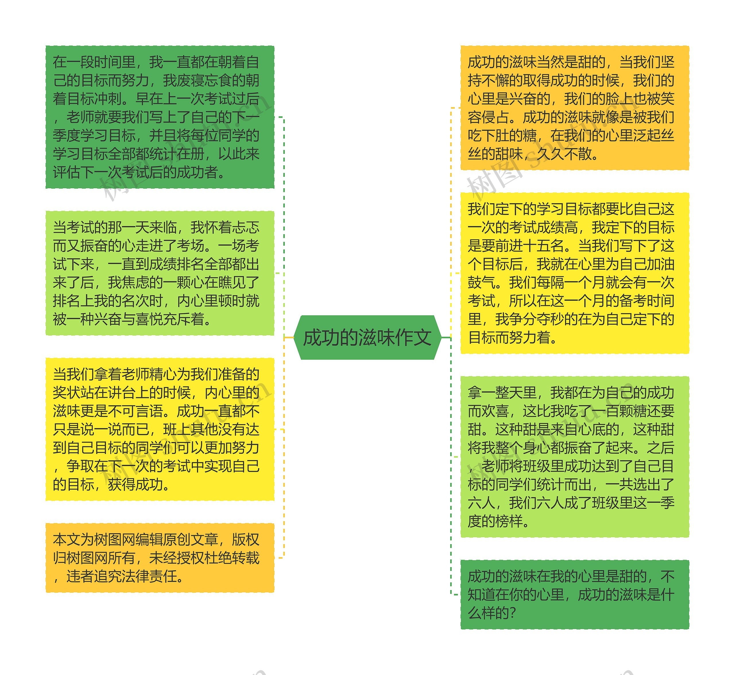 成功的滋味作文思维导图