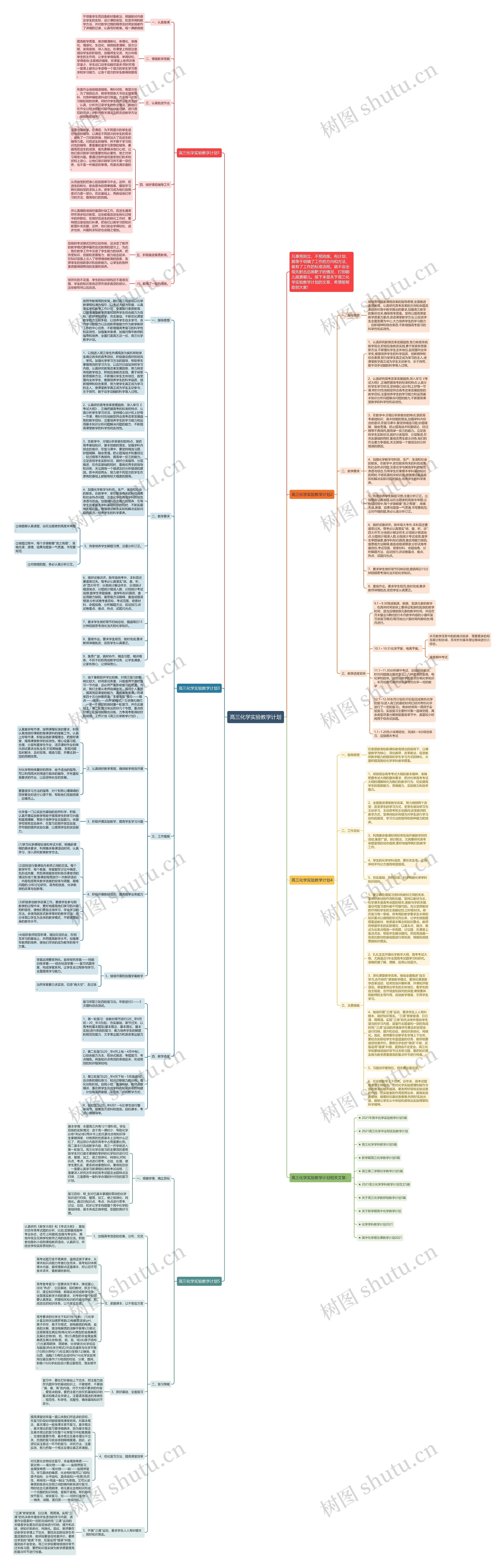 高三化学实验教学计划思维导图