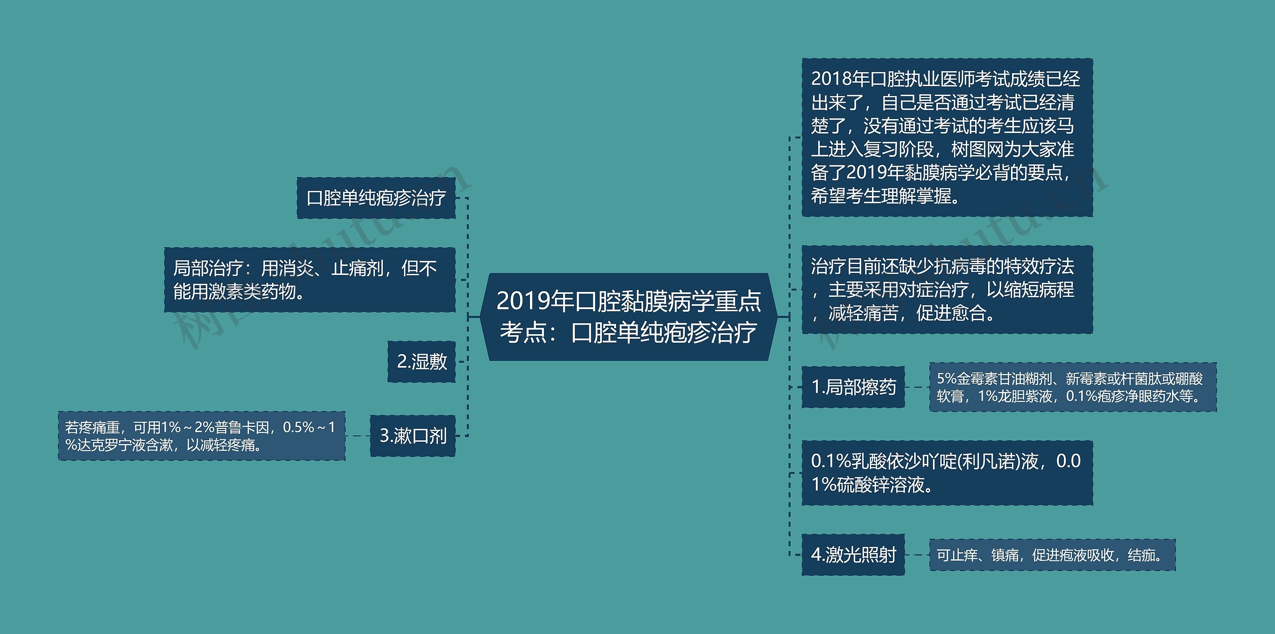 2019年口腔黏膜病学重点考点:口腔单纯疱疹治疗 2019年口腔黏膜病学重点考点:口腔单纯疱疹治疗
