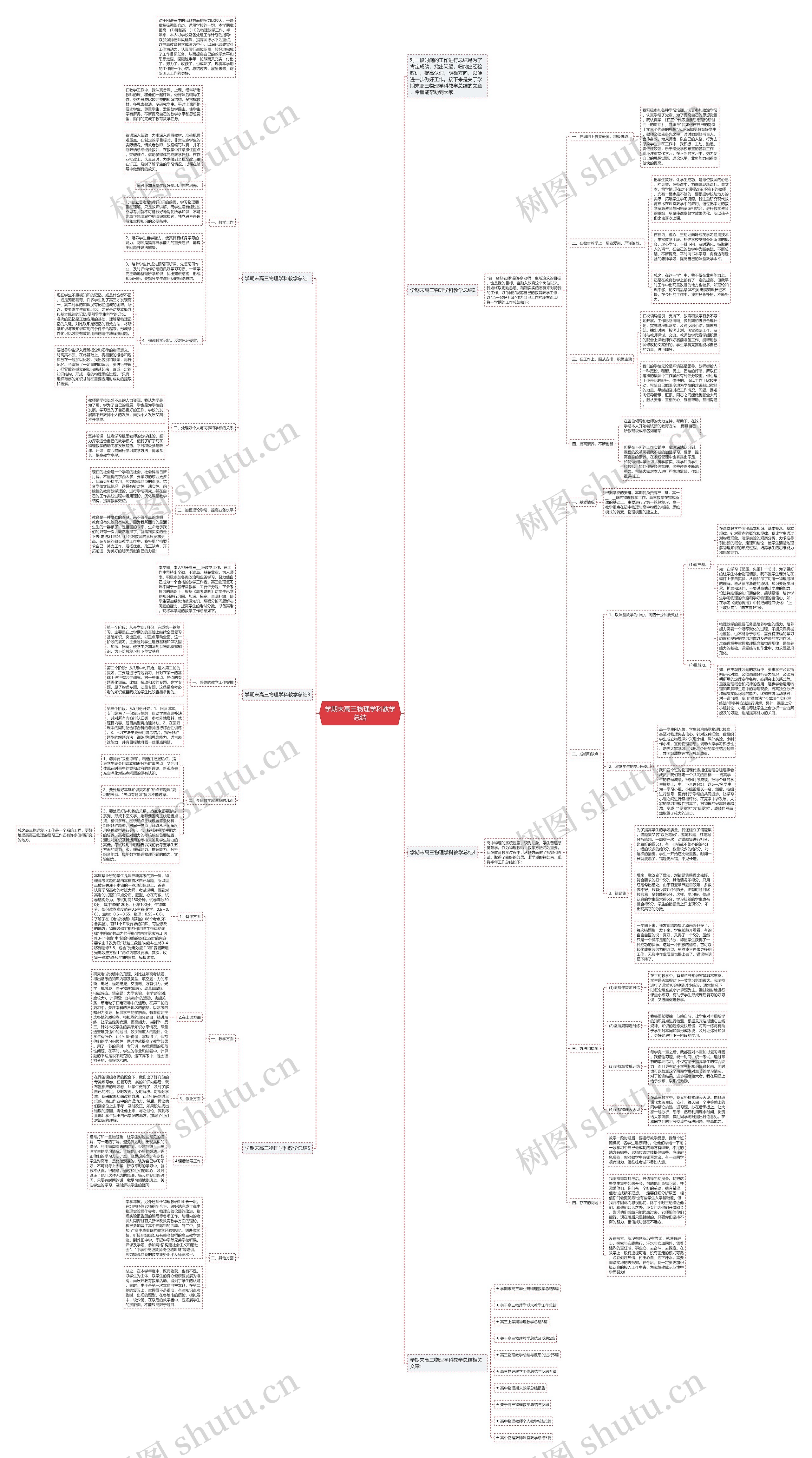 学期末高三物理学科教学总结思维导图