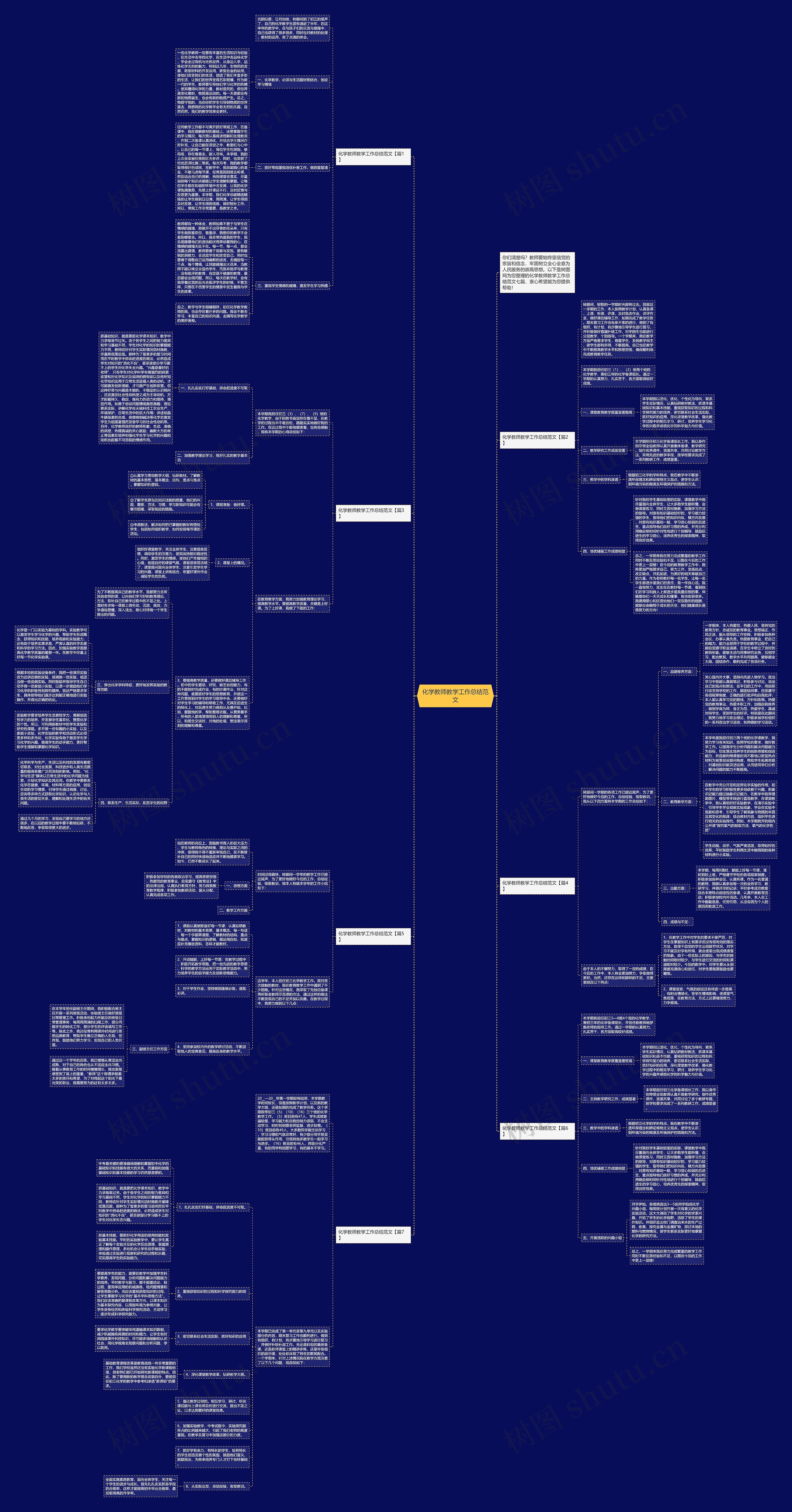 化学教师教学工作总结范文思维导图