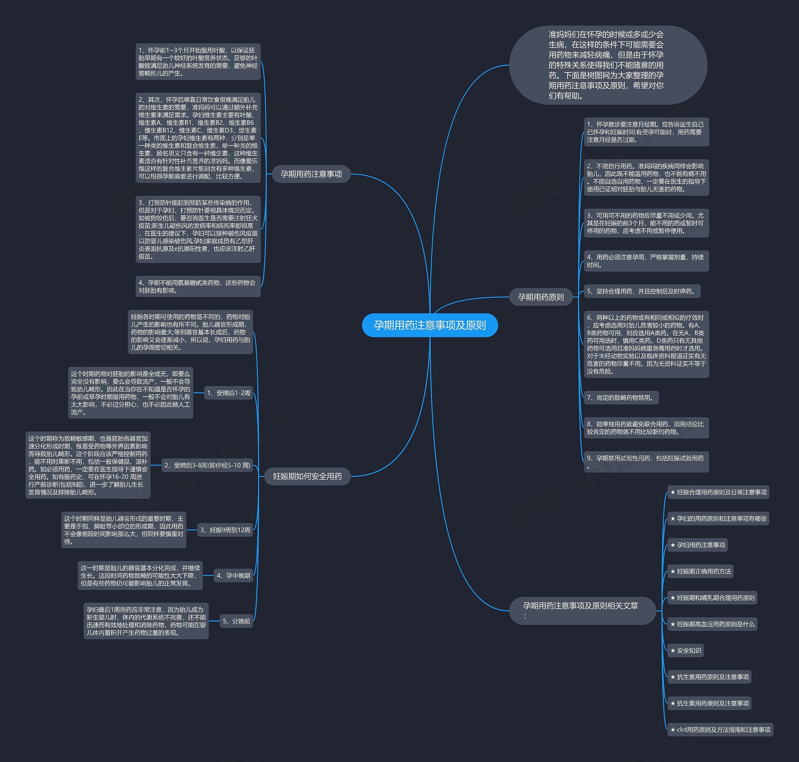 孕期用药注意事项及原则思维导图