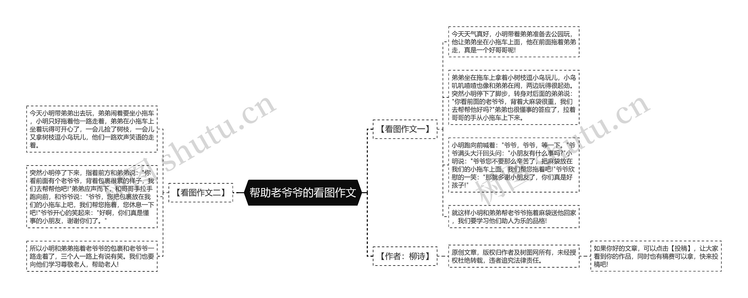 帮助老爷爷的看图作文思维导图