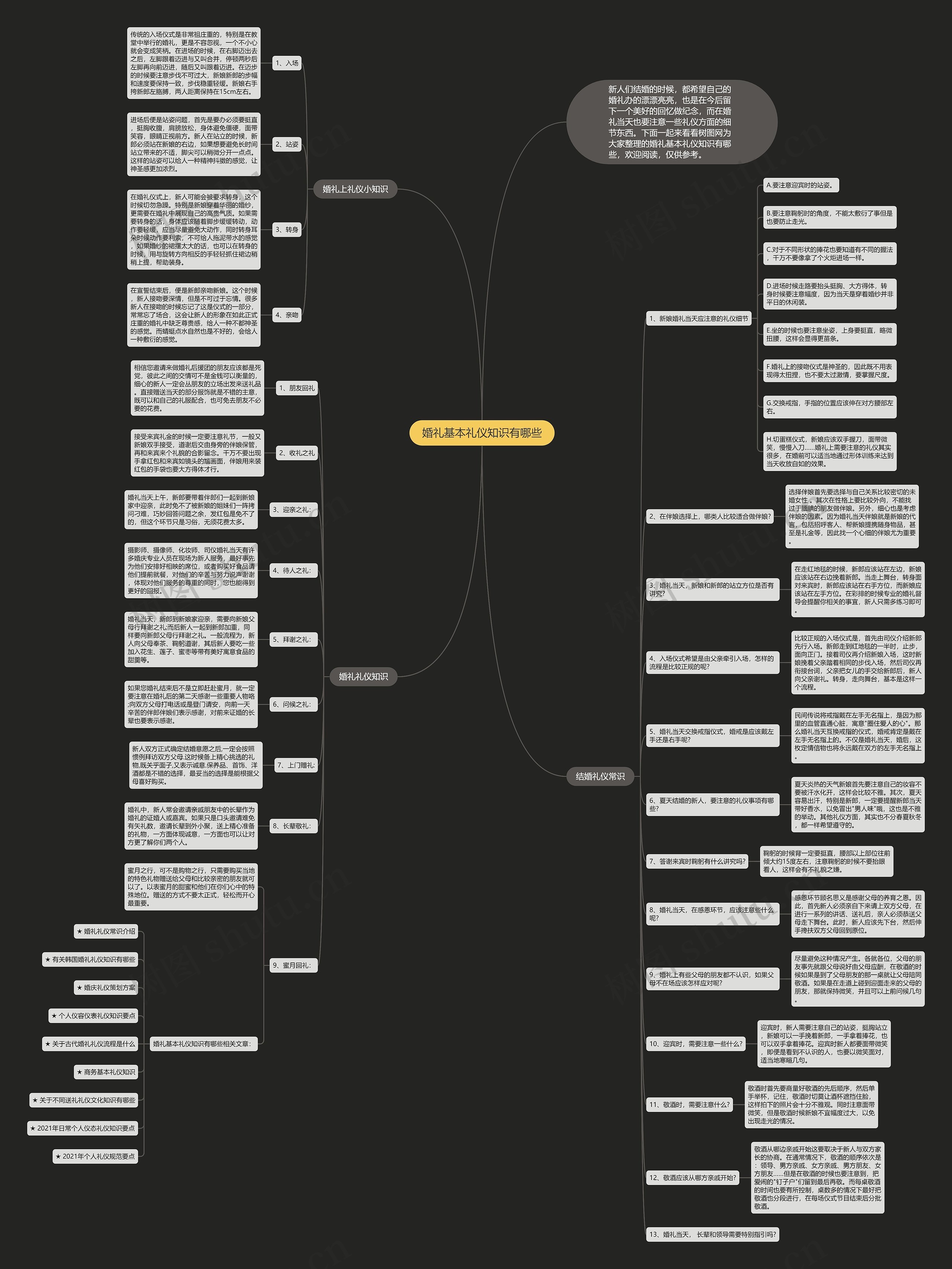 婚礼基本礼仪知识有哪些思维导图