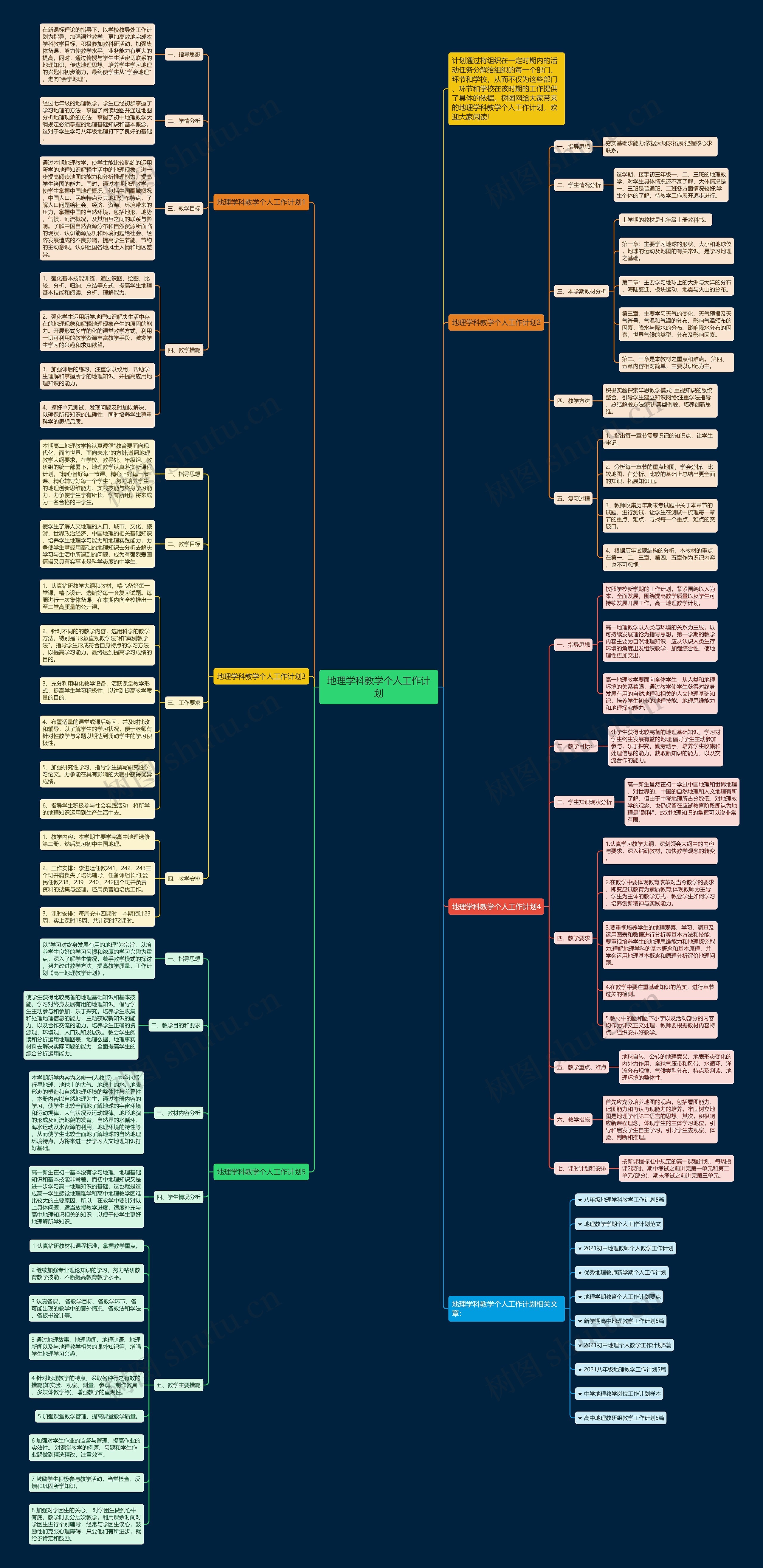 地理学科教学个人工作计划思维导图