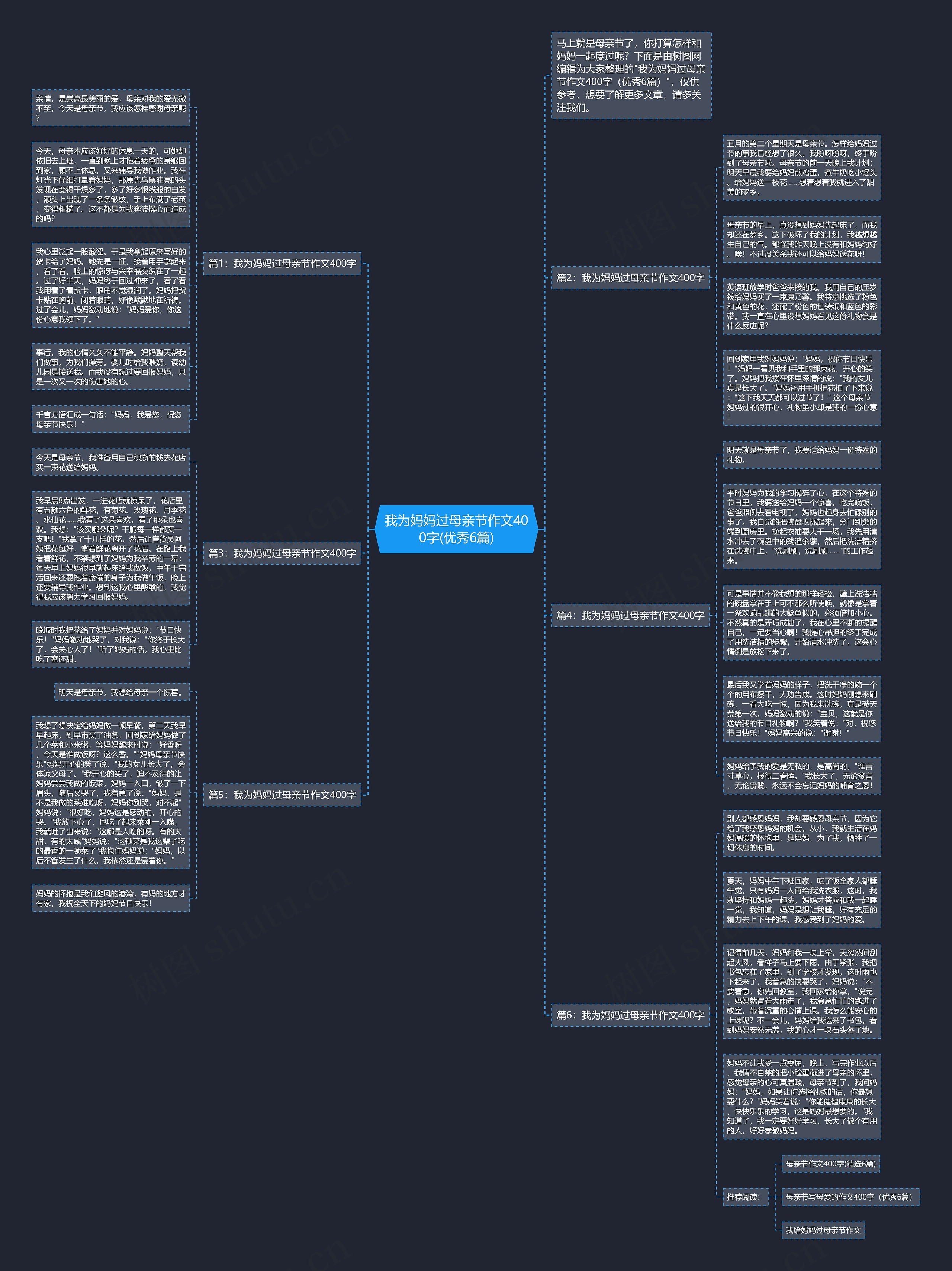 我为妈妈过母亲节作文400字(优秀6篇)思维导图