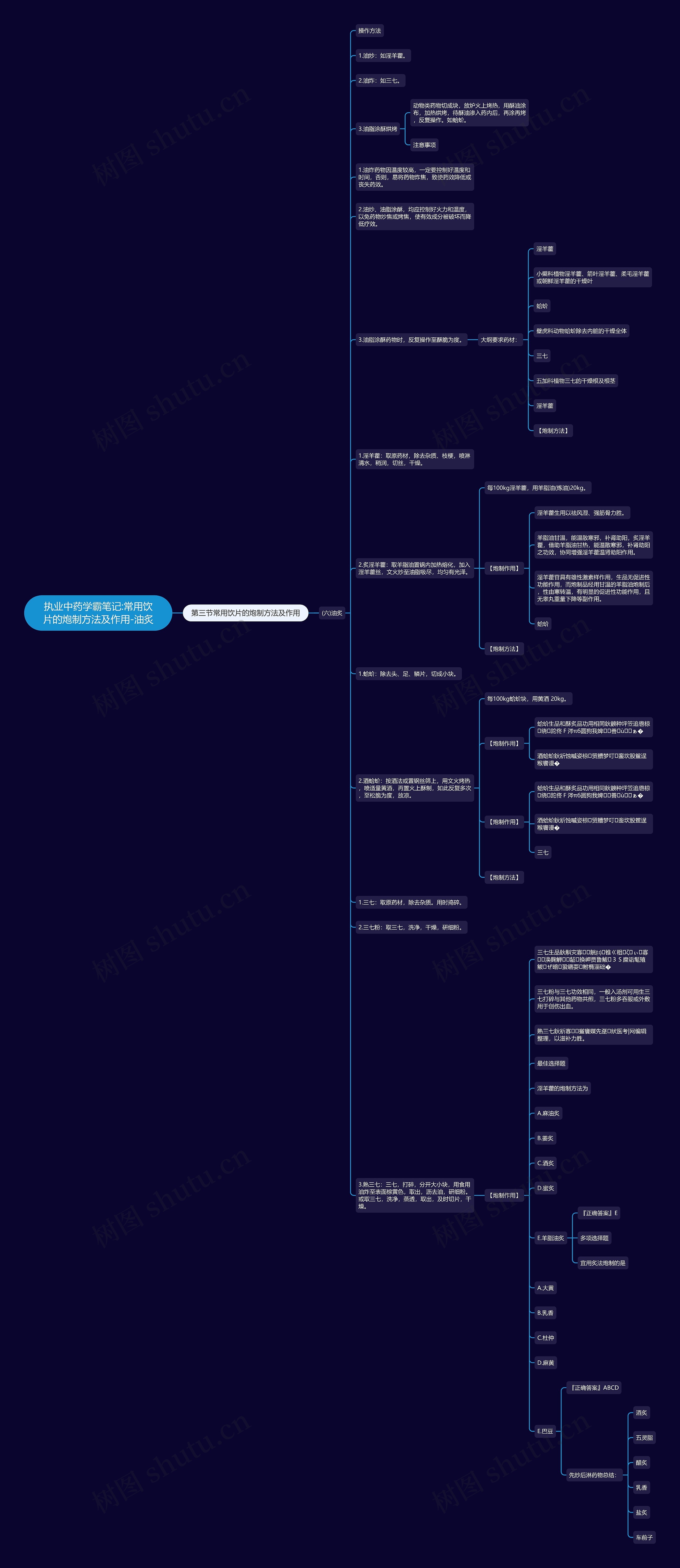 执业中药学霸笔记:常用饮片的炮制方法及作用-油炙思维导图