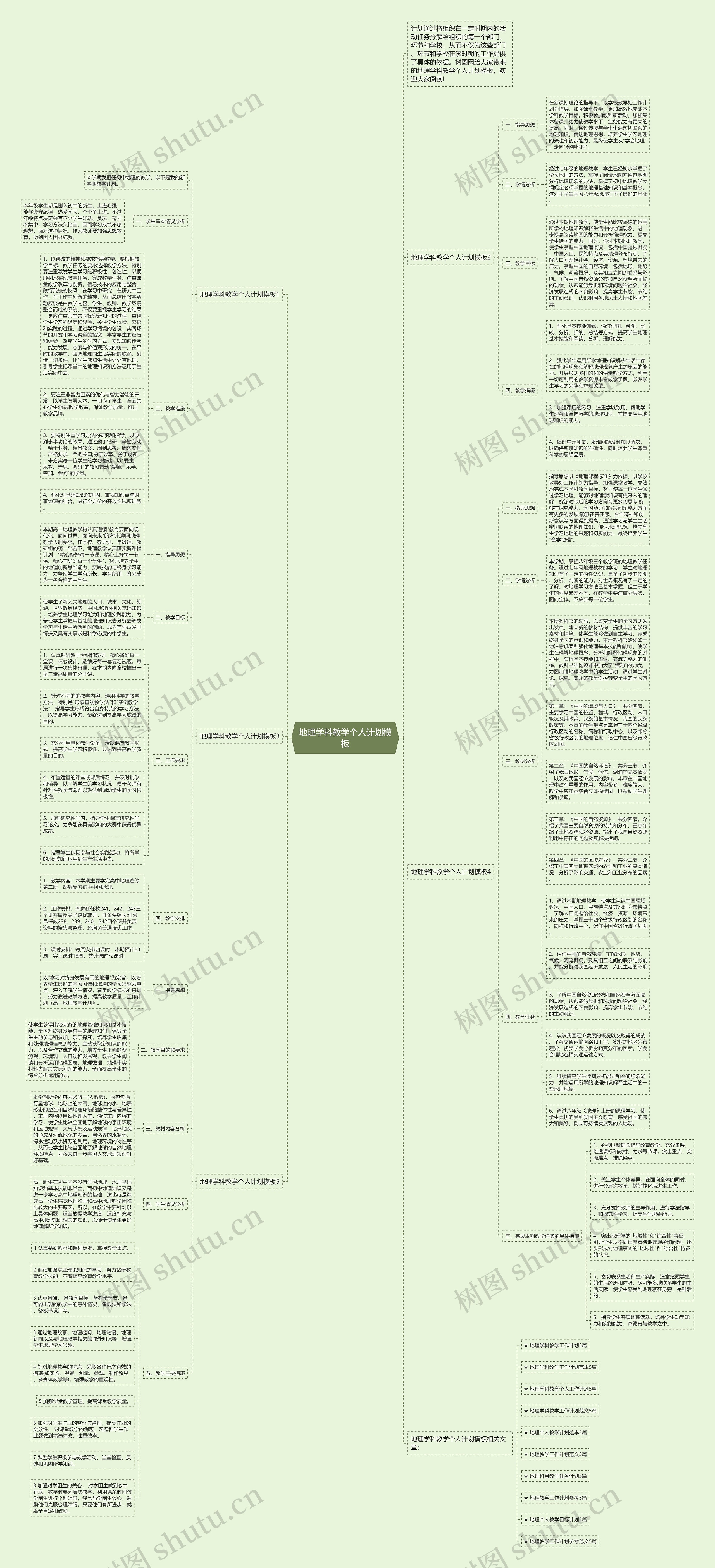 地理学科教学个人计划思维导图