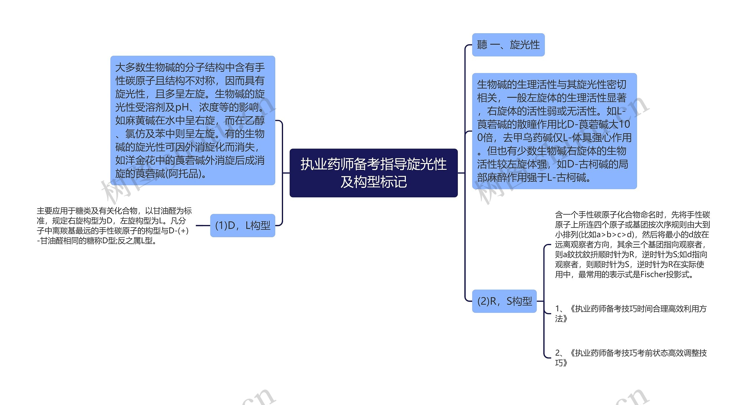 执业药师备考指导旋光性及构型标记