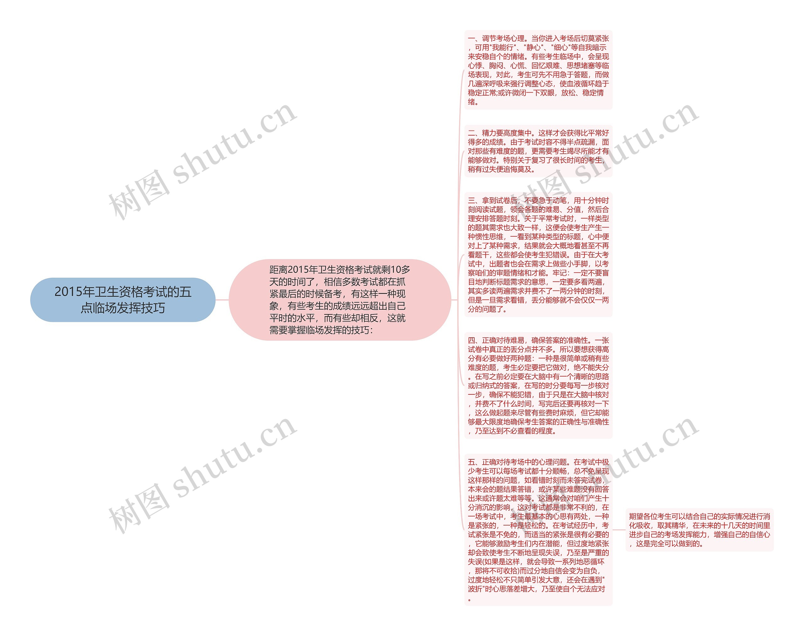 2015年卫生资格考试的五点临场发挥技巧