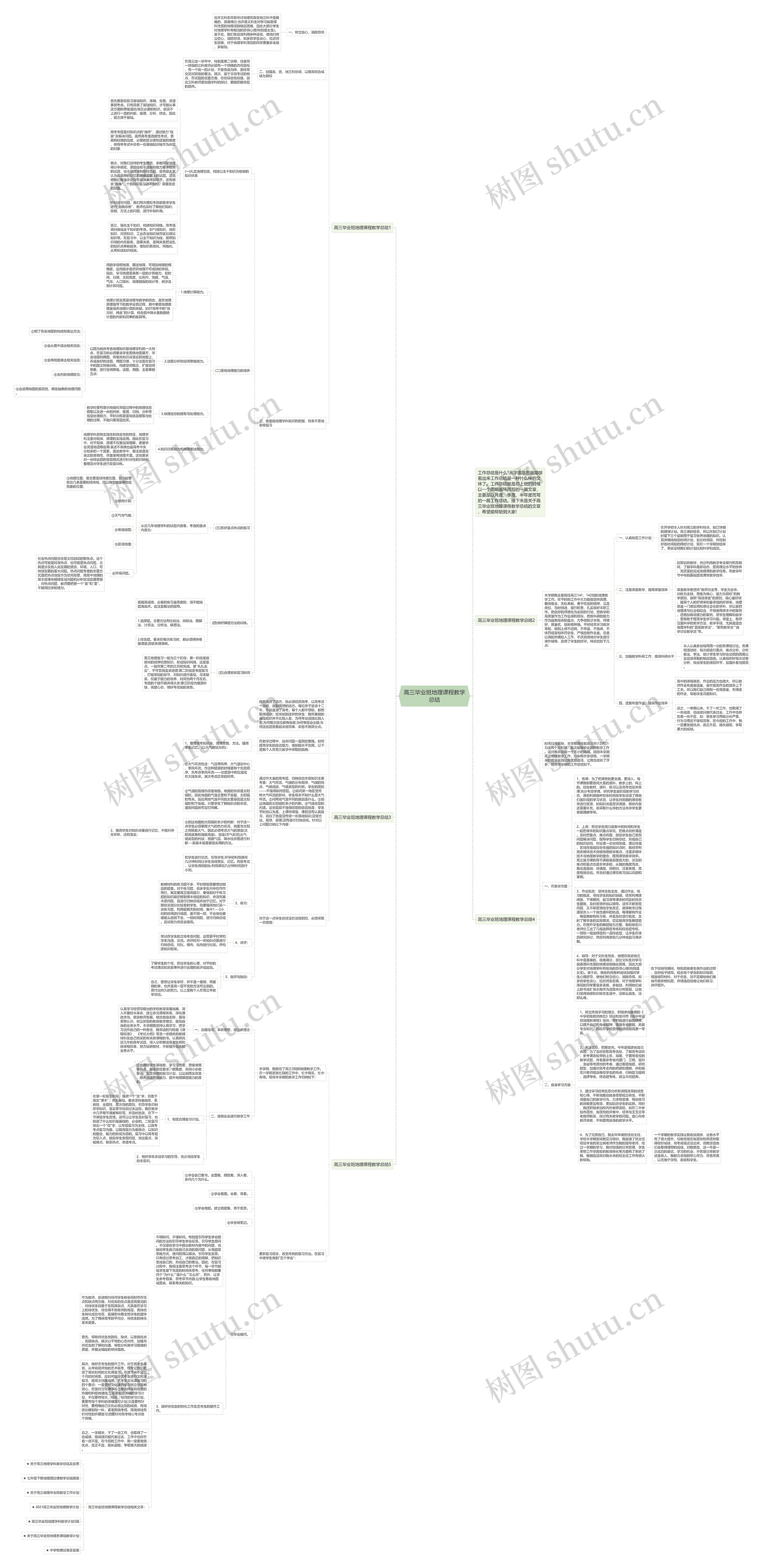 高三毕业班地理课程教学总结思维导图
