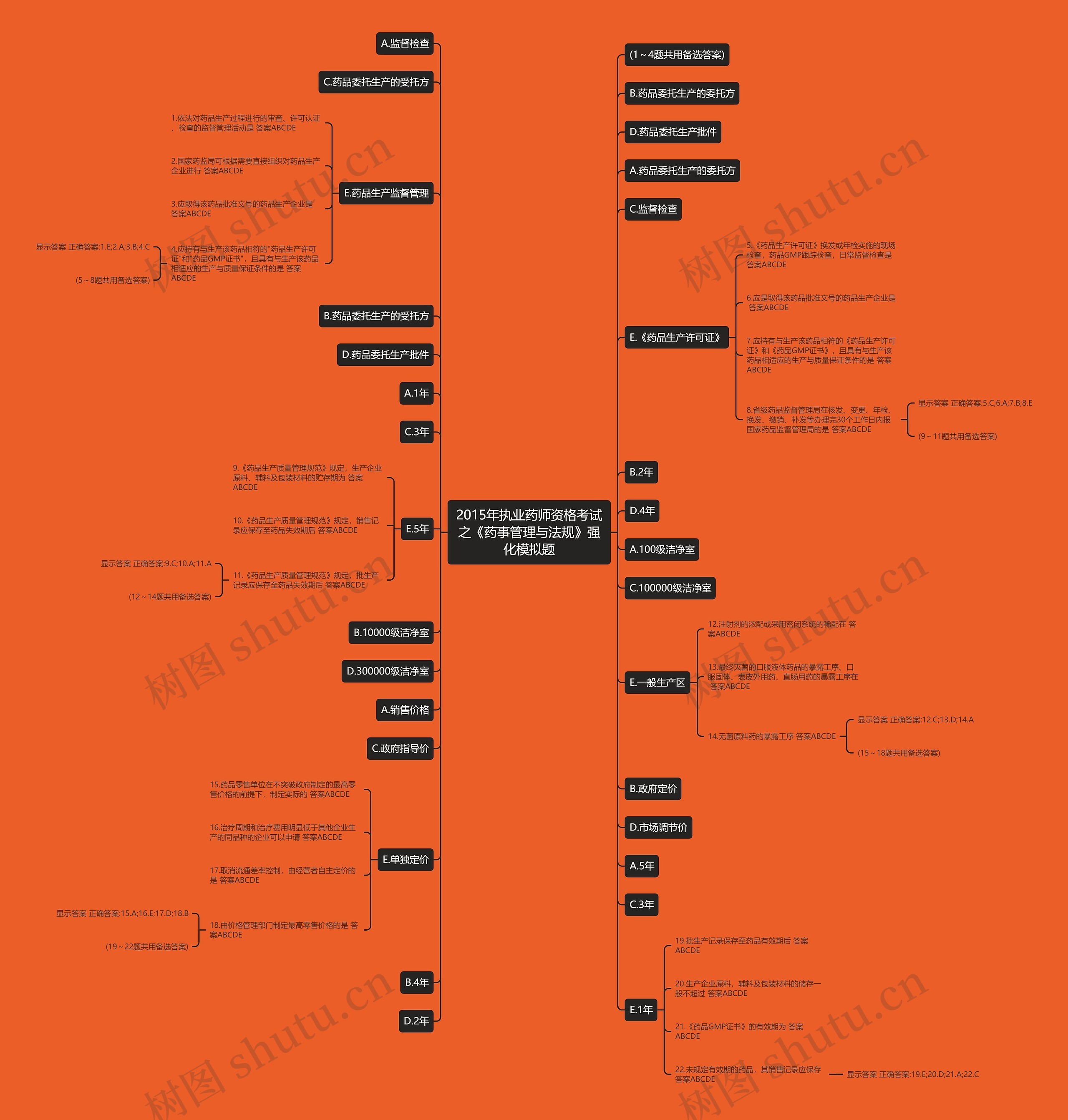 2015年执业药师资格考试之《药事管理与法规》强化模拟题 2015年执业药师资格考试之《药事管理与法规》强化模拟题