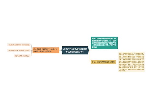 2020年宁夏执业药师资格考试解题思路分析！