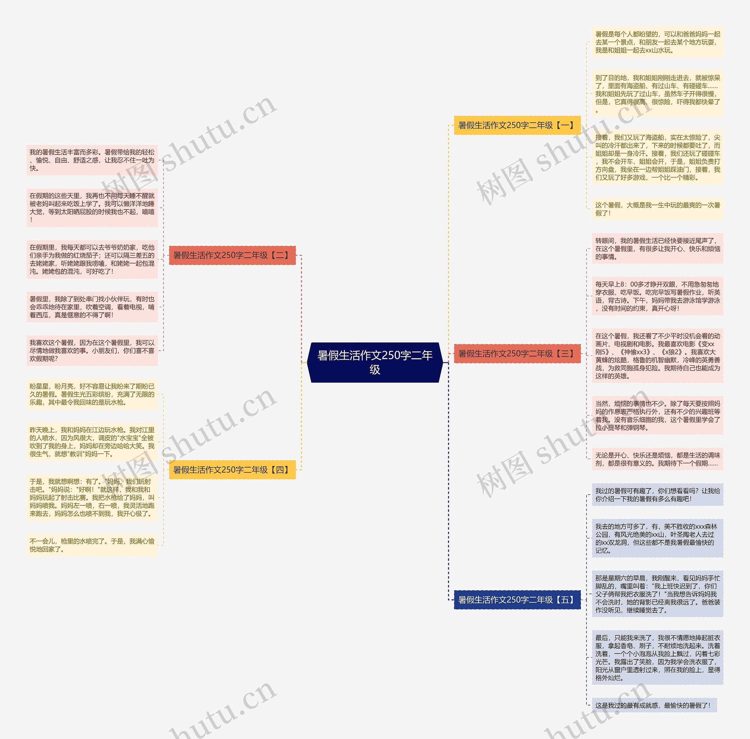 暑假生活作文250字二年级思维导图