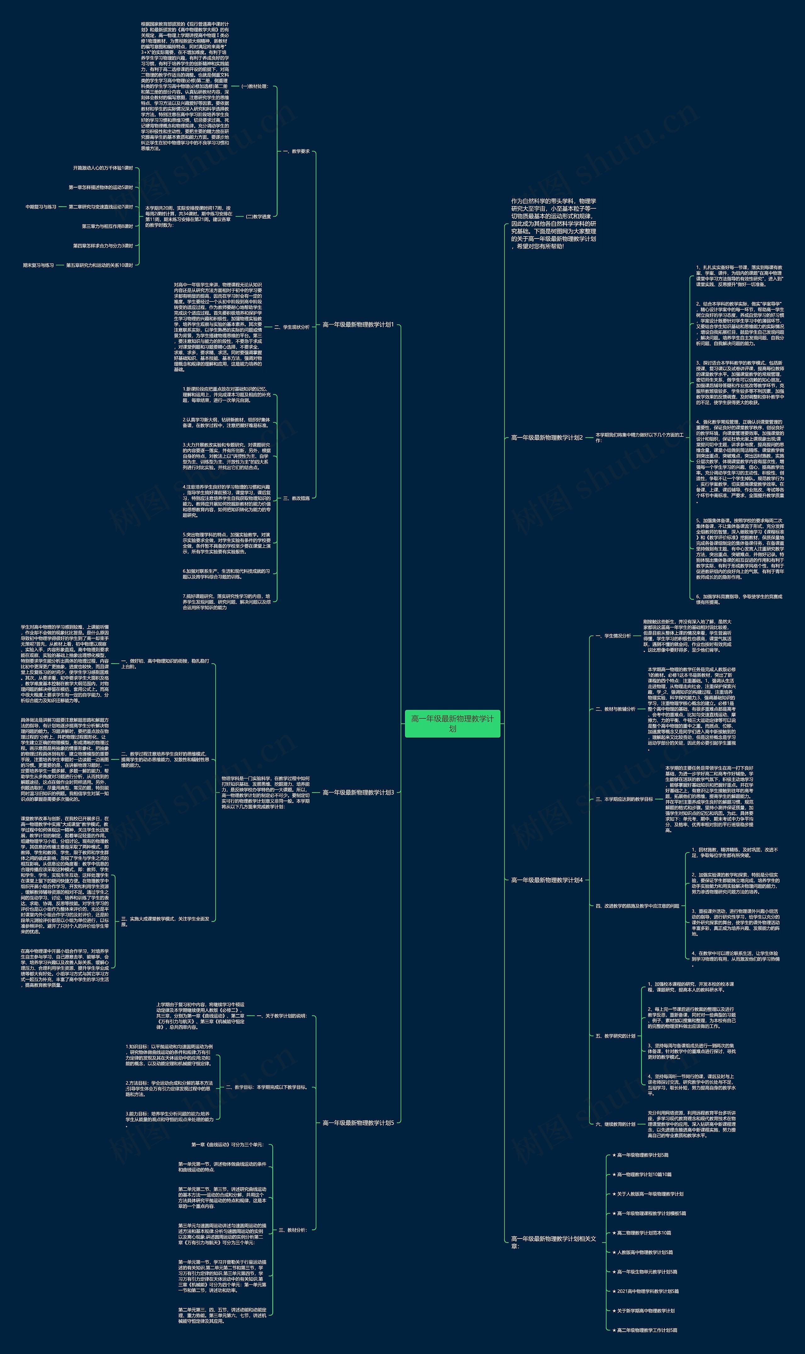 高一年级最新物理教学计划思维导图