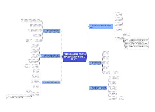 2018年执业药师《药学综合知识与技能》考前练习题（3）