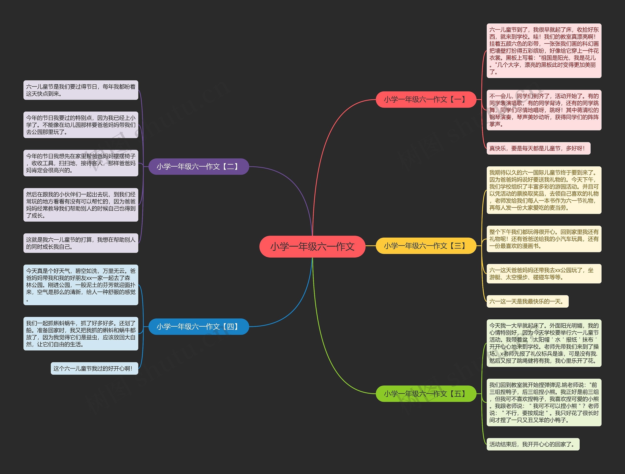 小学一年级六一作文思维导图