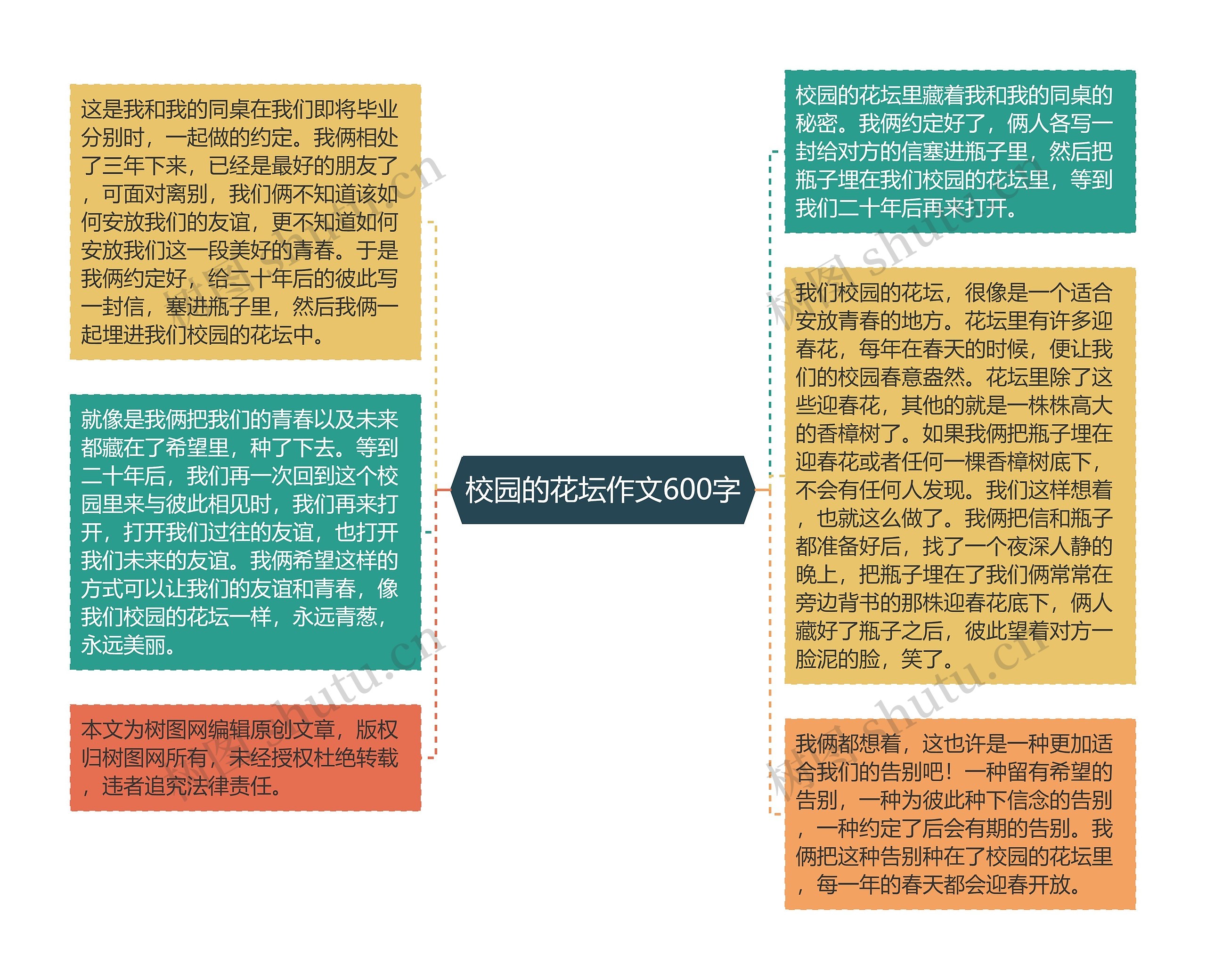 校园的花坛作文600字思维导图