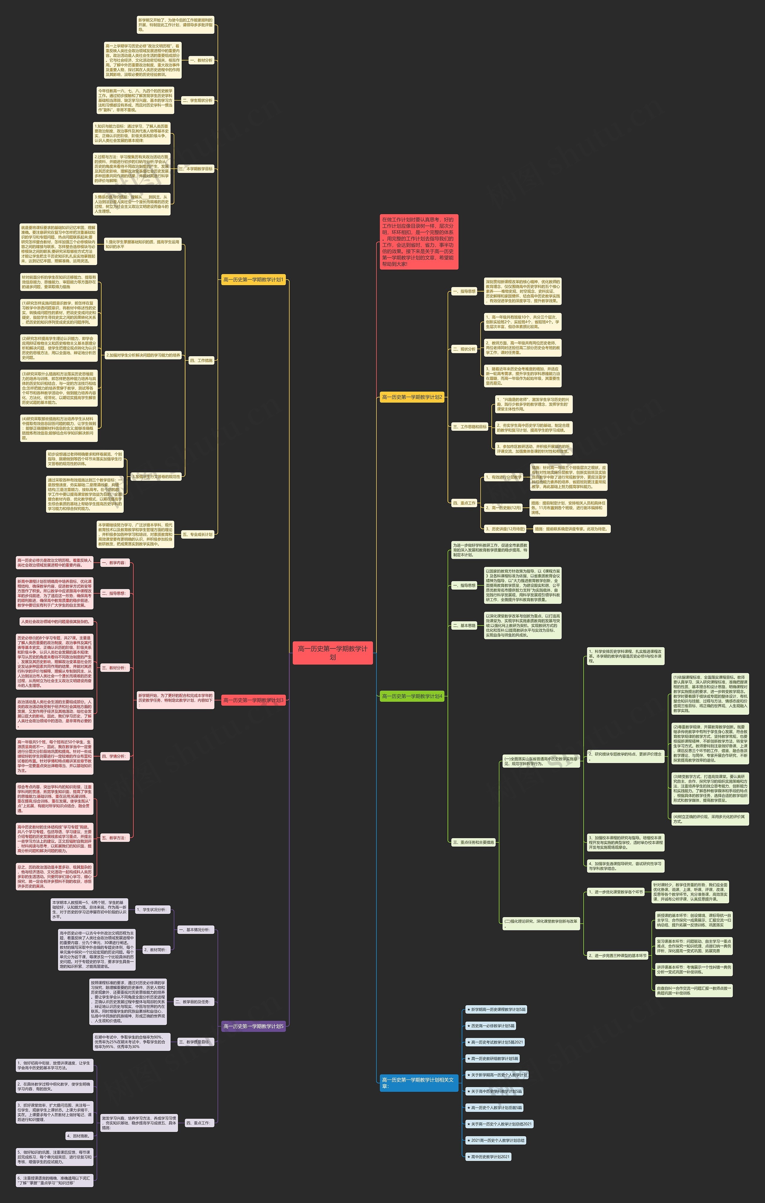 高一历史第一学期教学计划思维导图