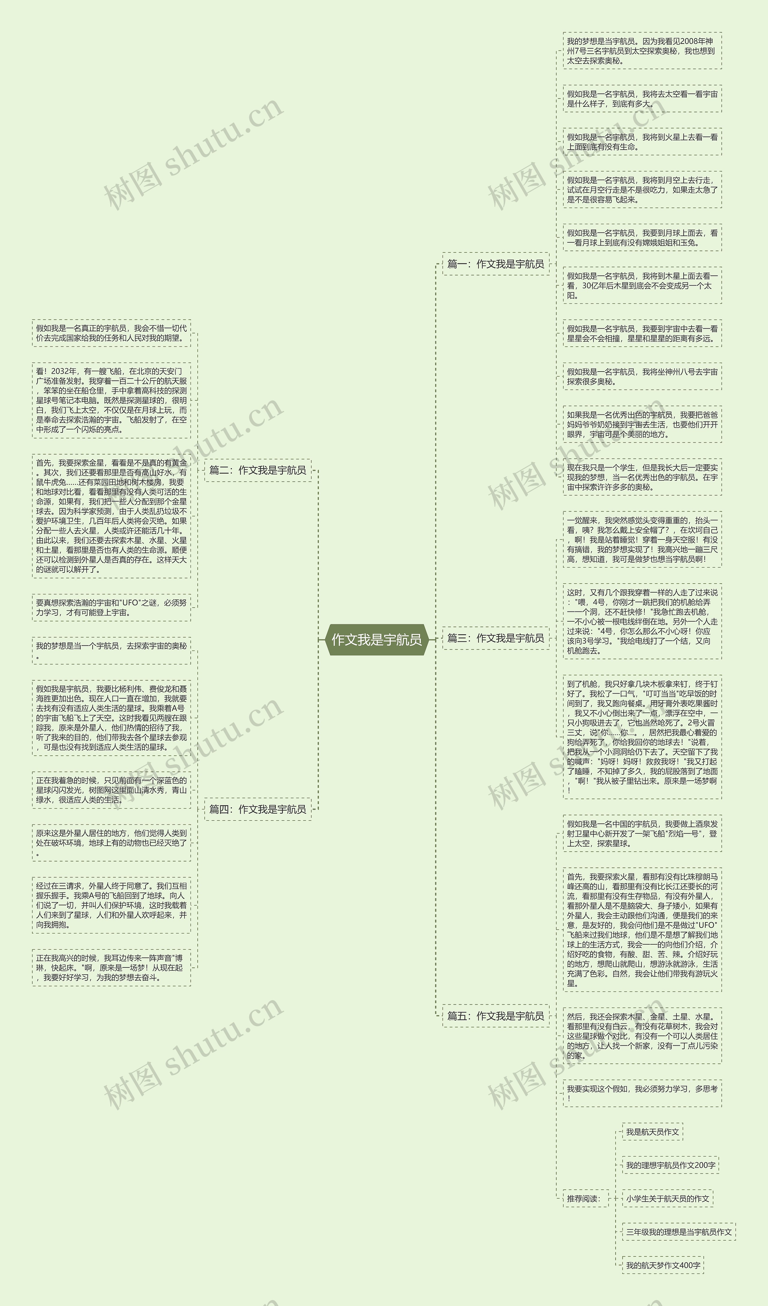作文我是宇航员思维导图