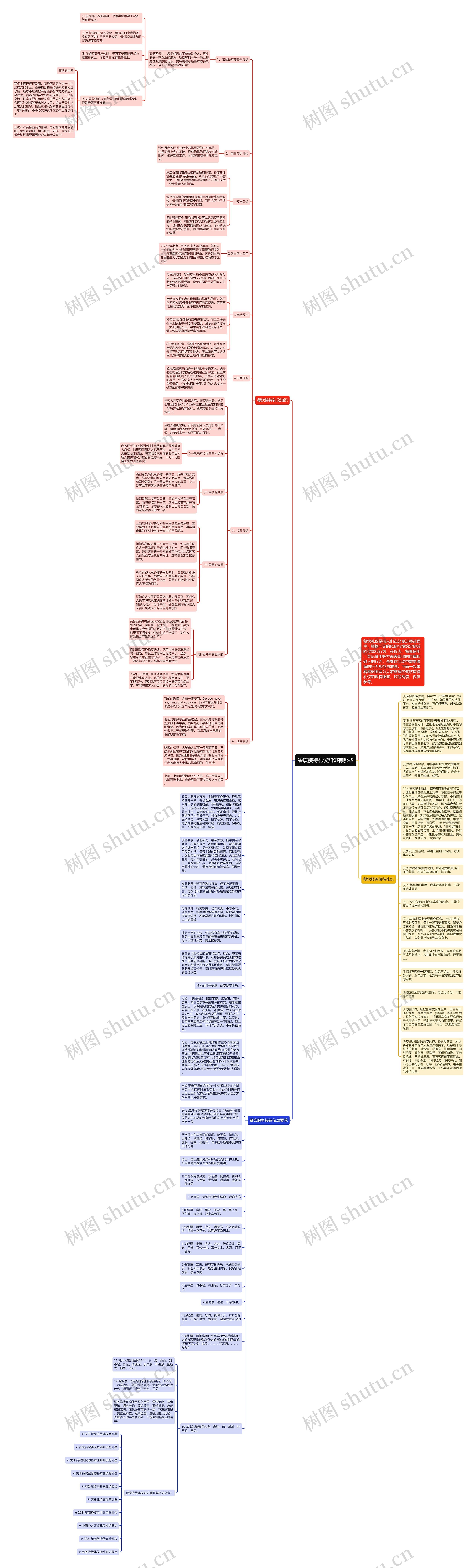 餐饮接待礼仪知识有哪些思维导图