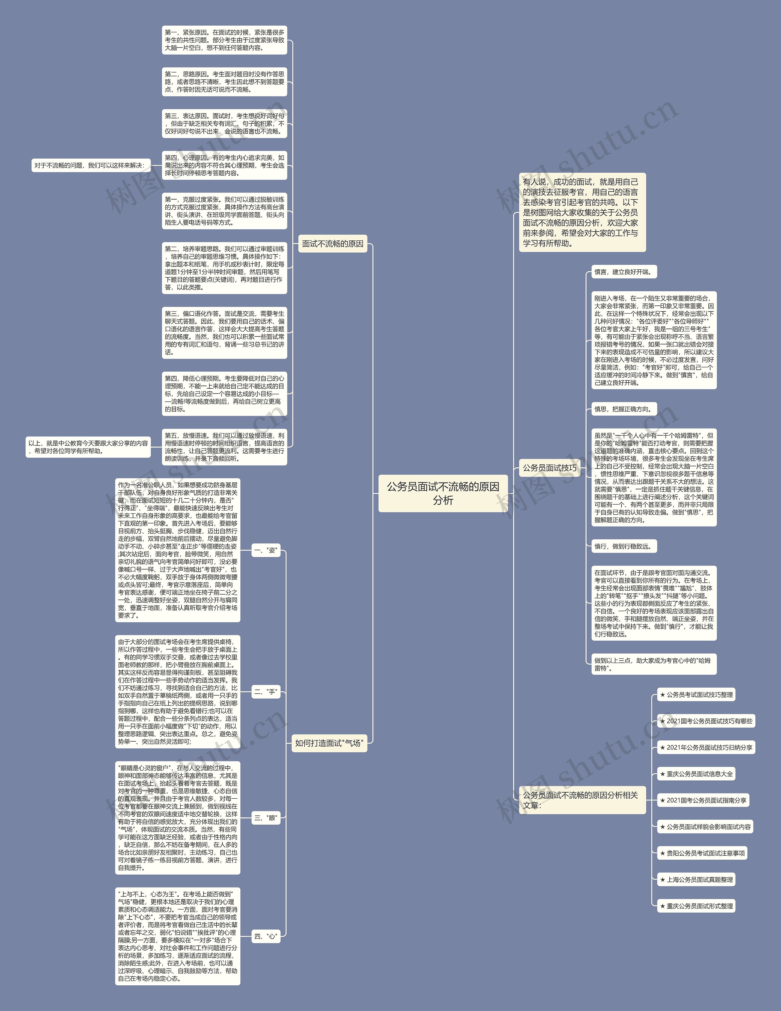 公务员面试不流畅的原因分析思维导图