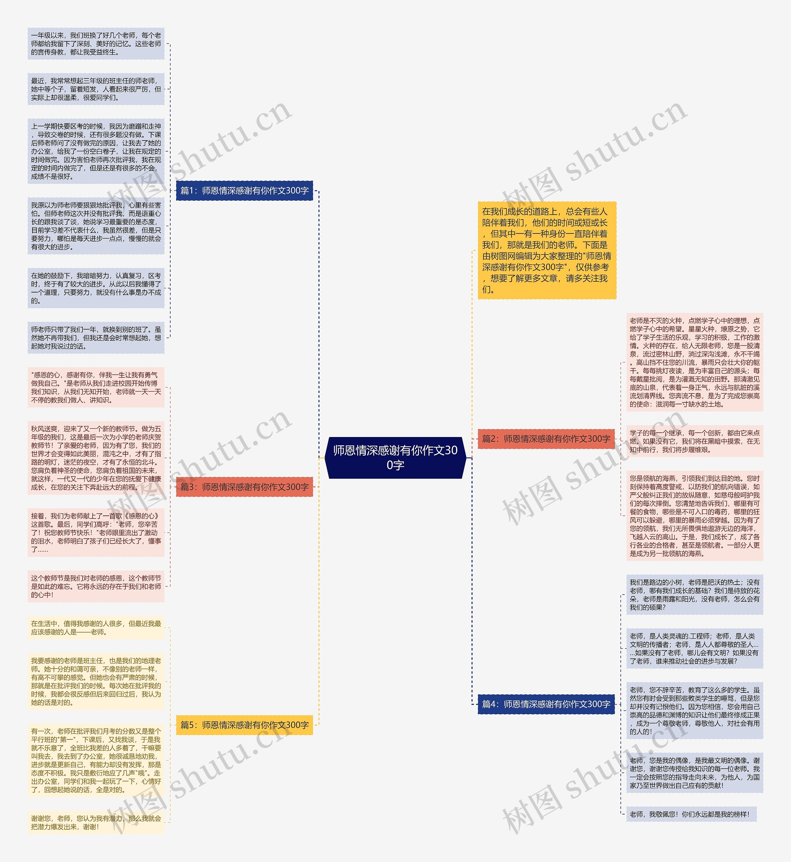 师恩情深感谢有你作文300字思维导图