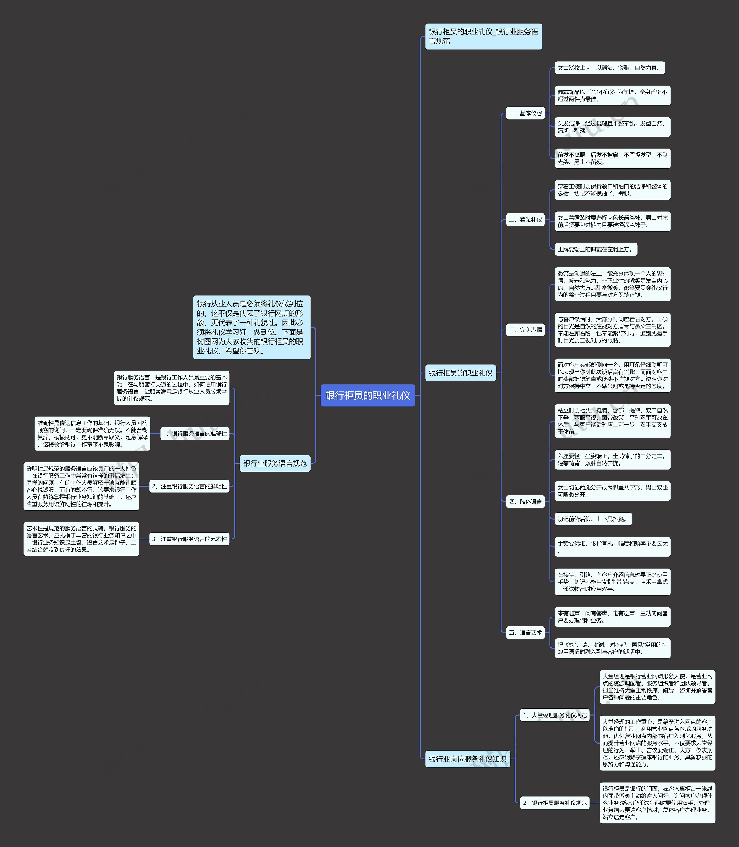 银行柜员的职业礼仪思维导图