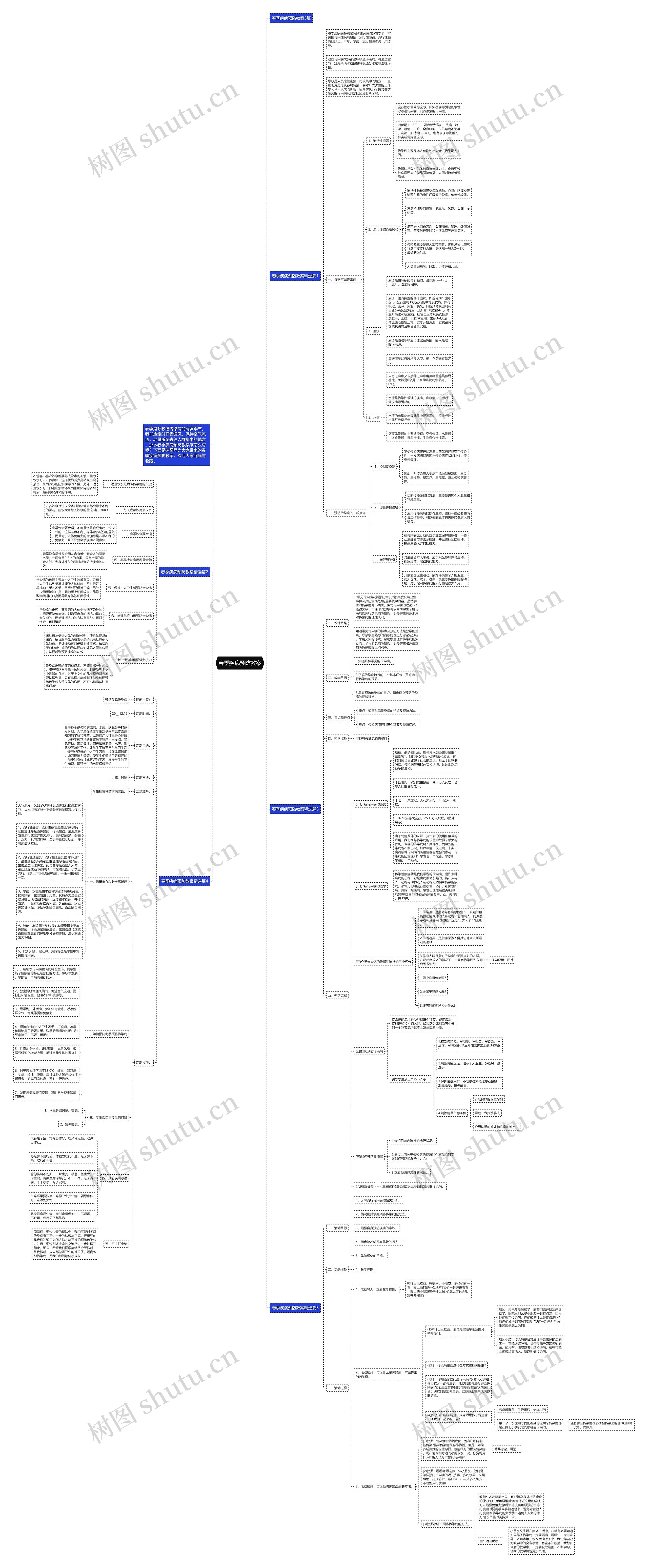 春季疾病预防教案思维导图