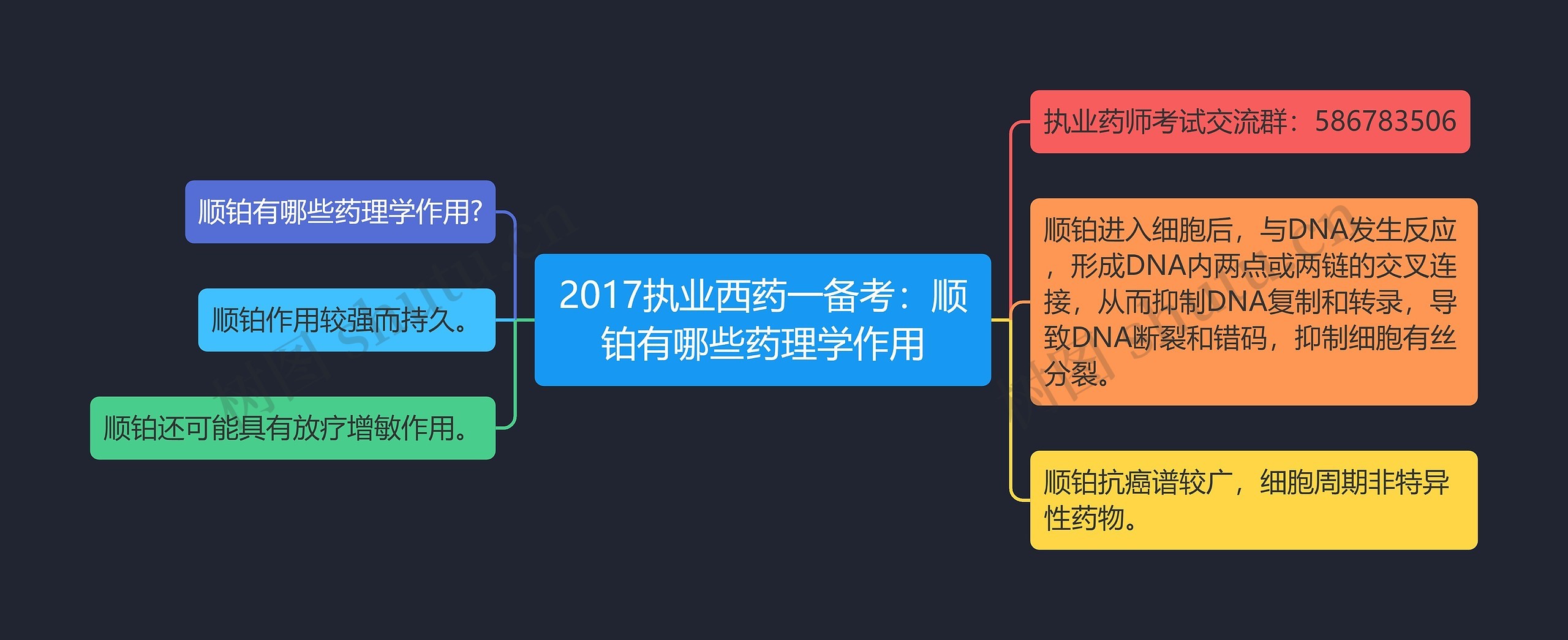 2017执业西药一备考：顺铂有哪些药理学作用思维导图