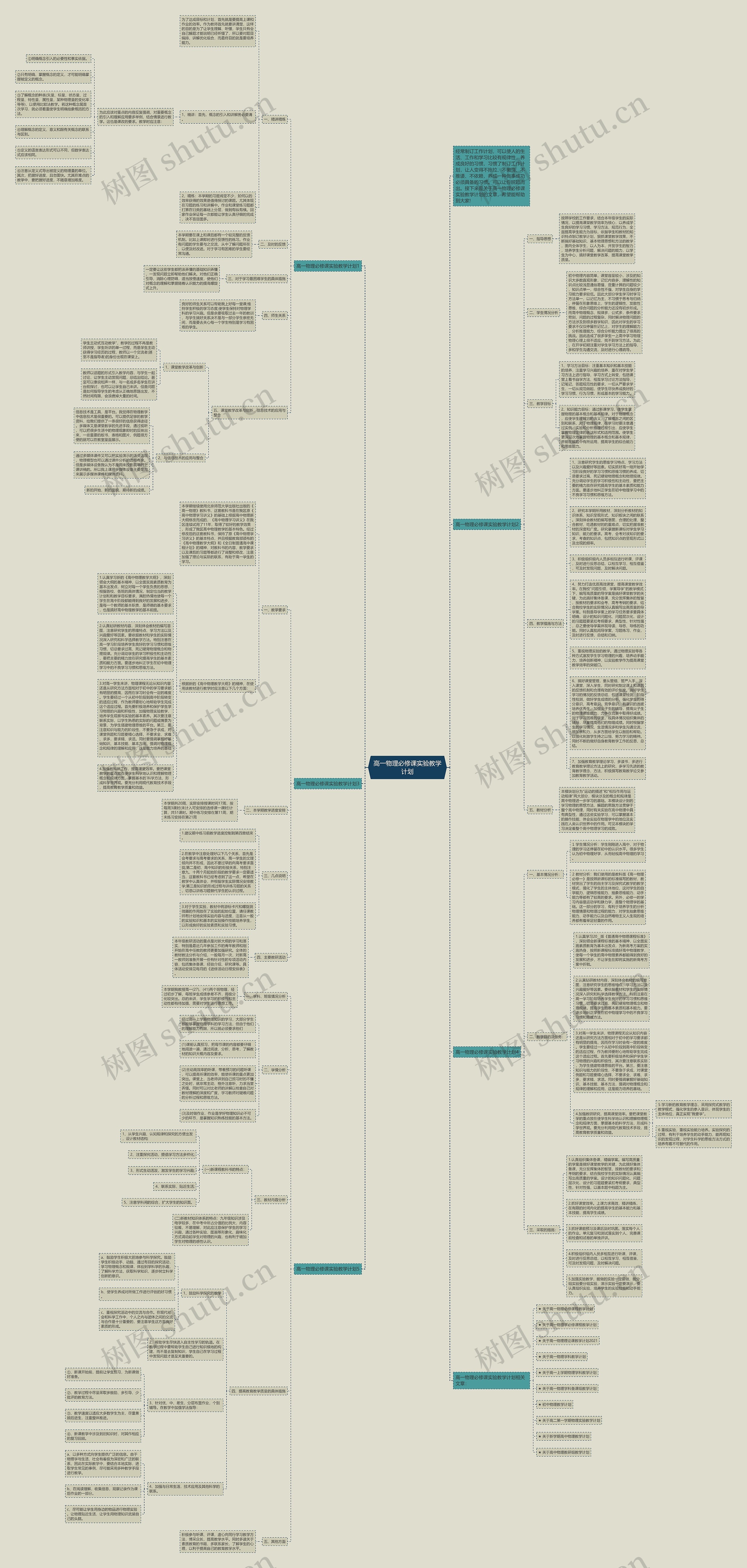 高一物理必修课实验教学计划思维导图高清图 高一物理必修课实验教学计划思维导图