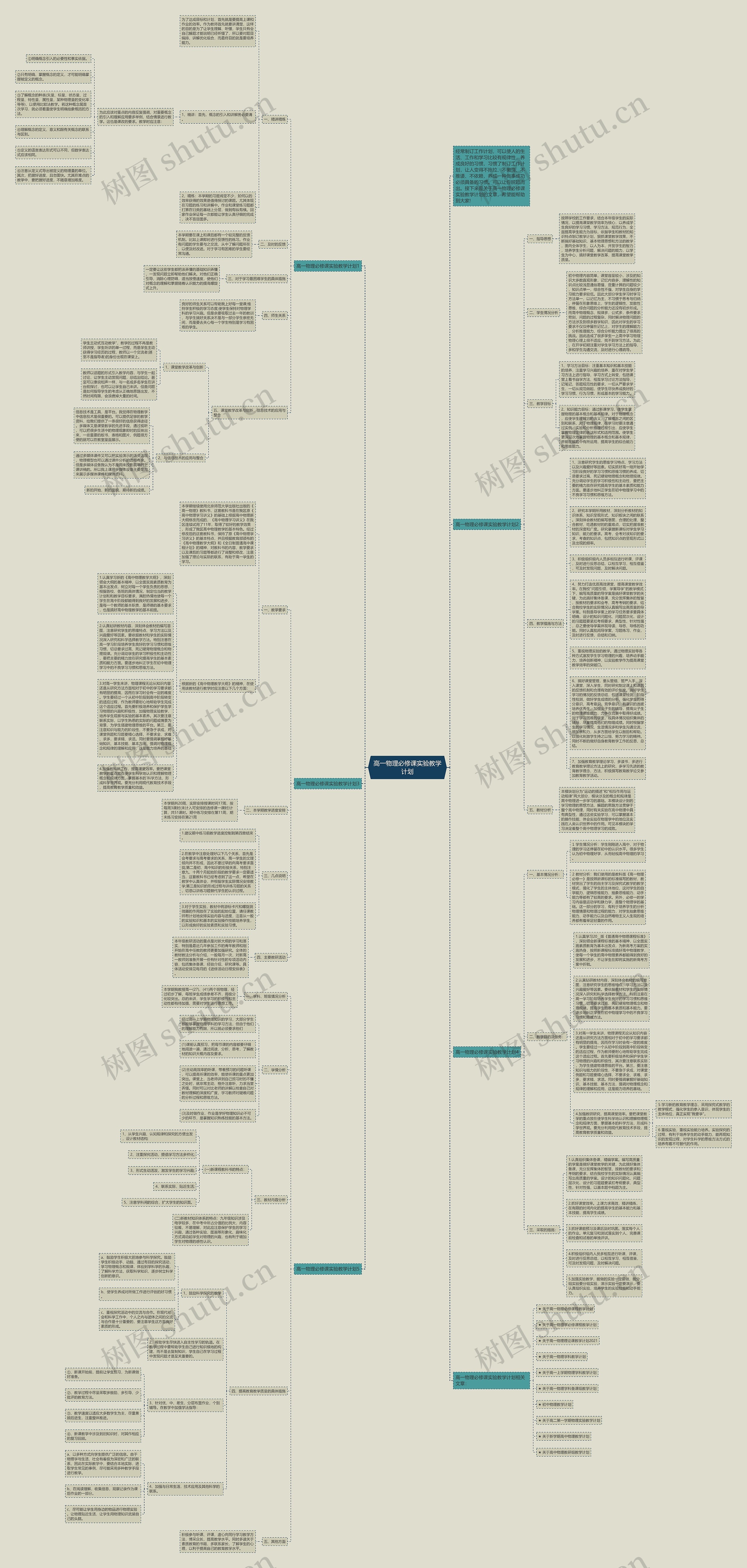 高一物理必修课实验教学计划思维导图