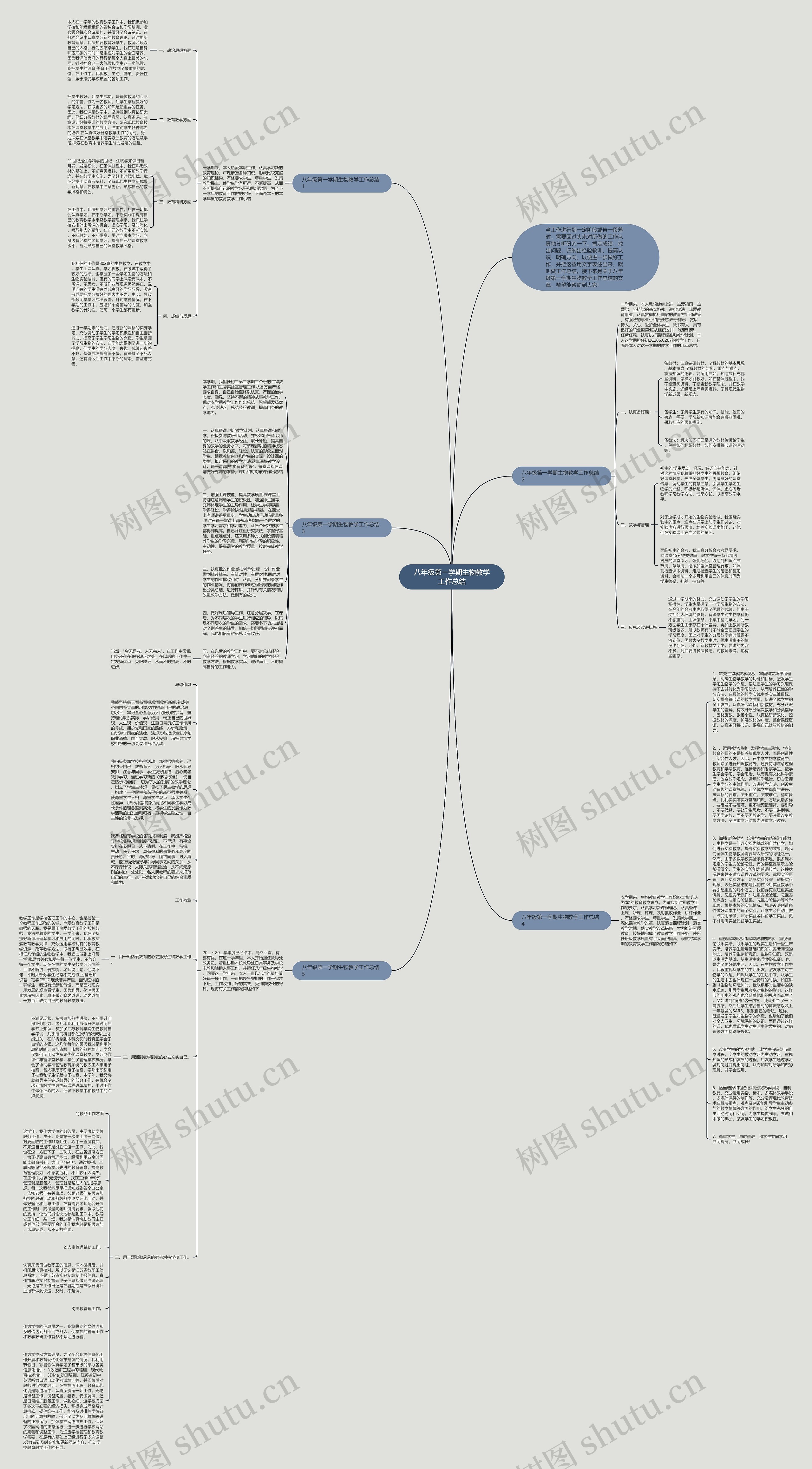 八年级第一学期生物教学工作总结思维导图高清图 八年级第一学期生物教学工作总结思维导图