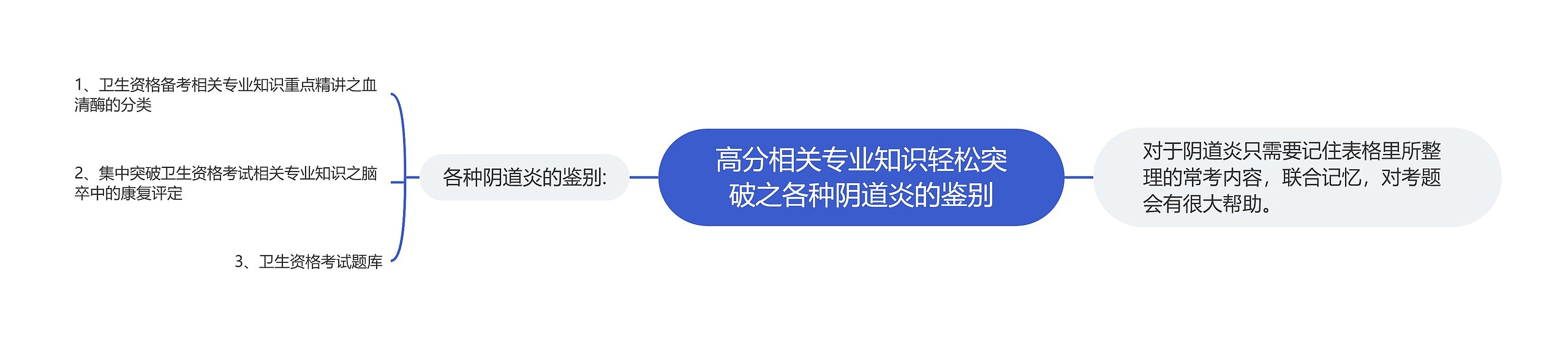 高分相关专业知识轻松突破之各种阴道炎的鉴别