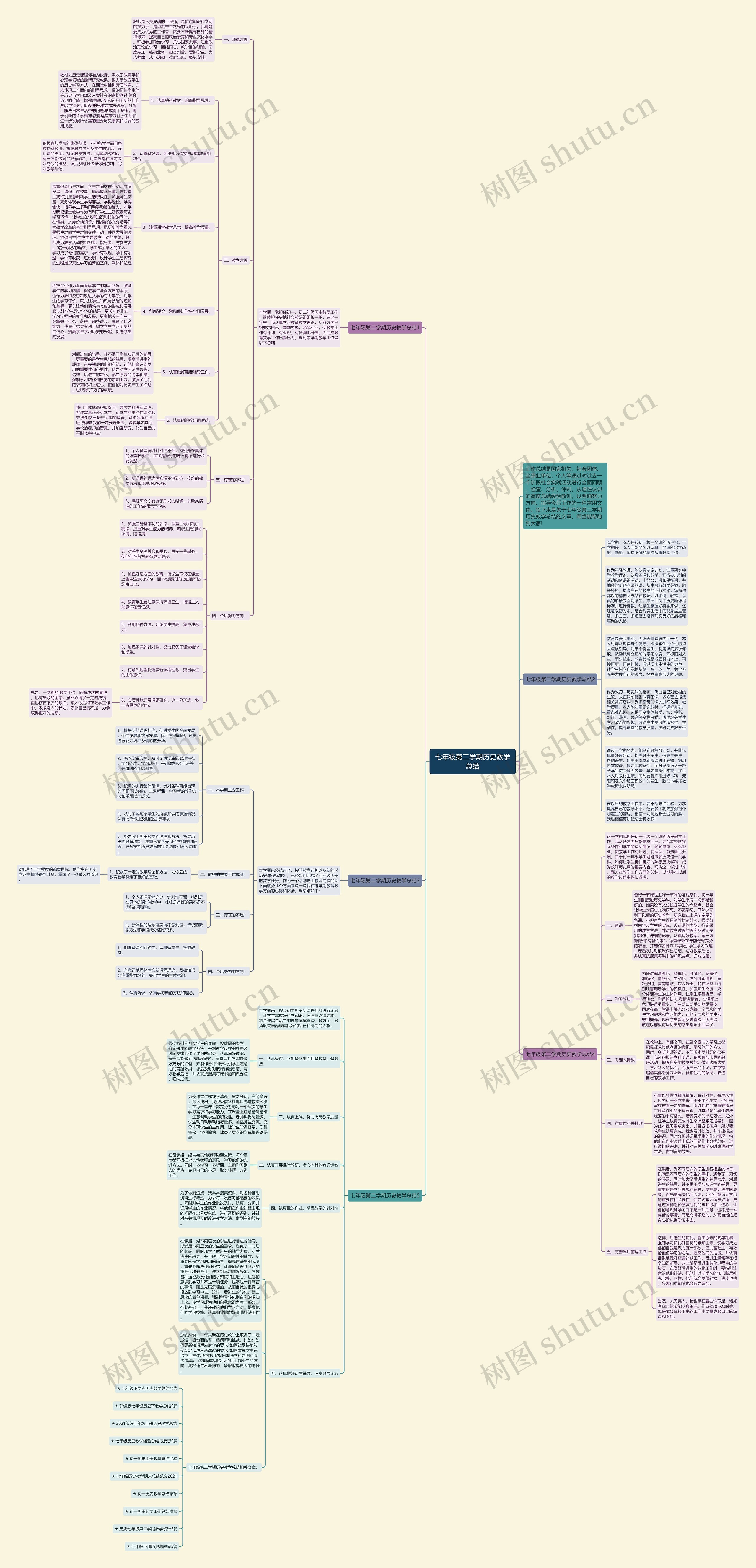 七年级第二学期历史教学总结思维导图