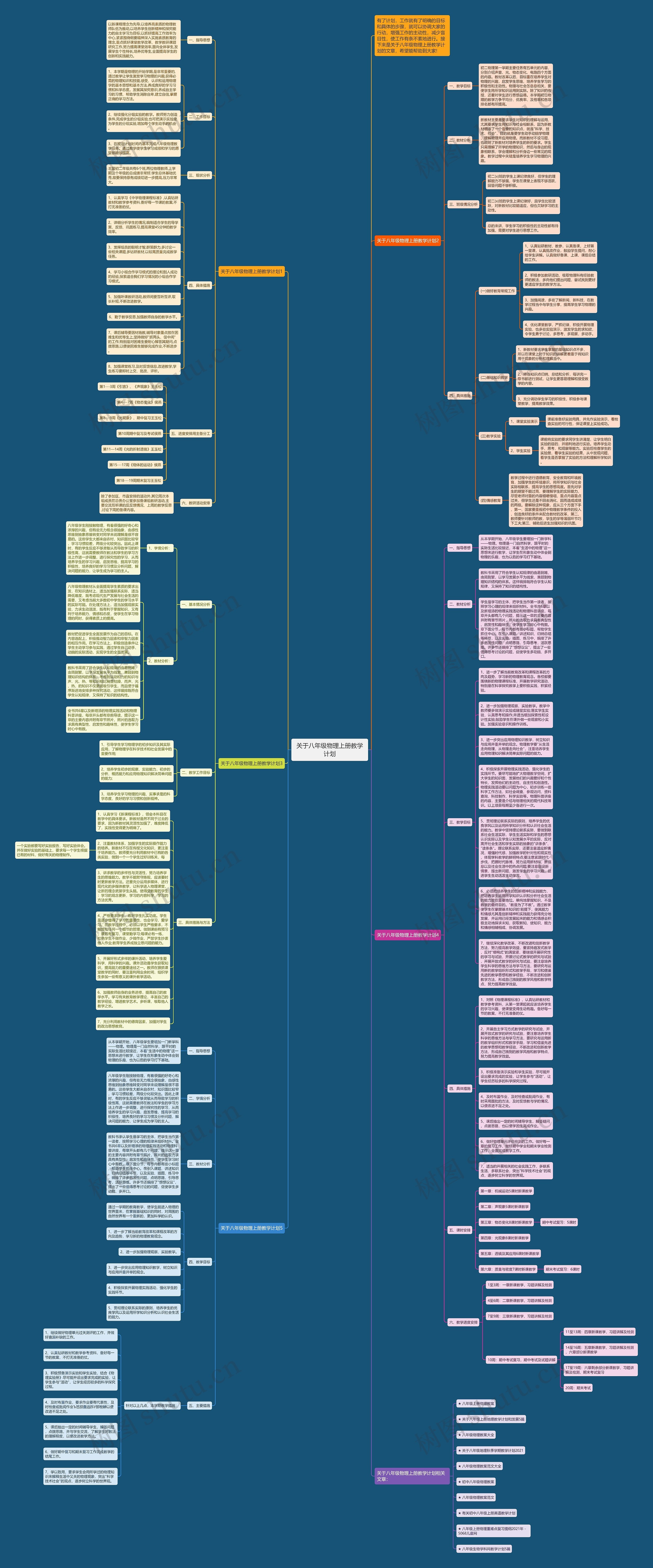 关于八年级物理上册教学计划思维导图