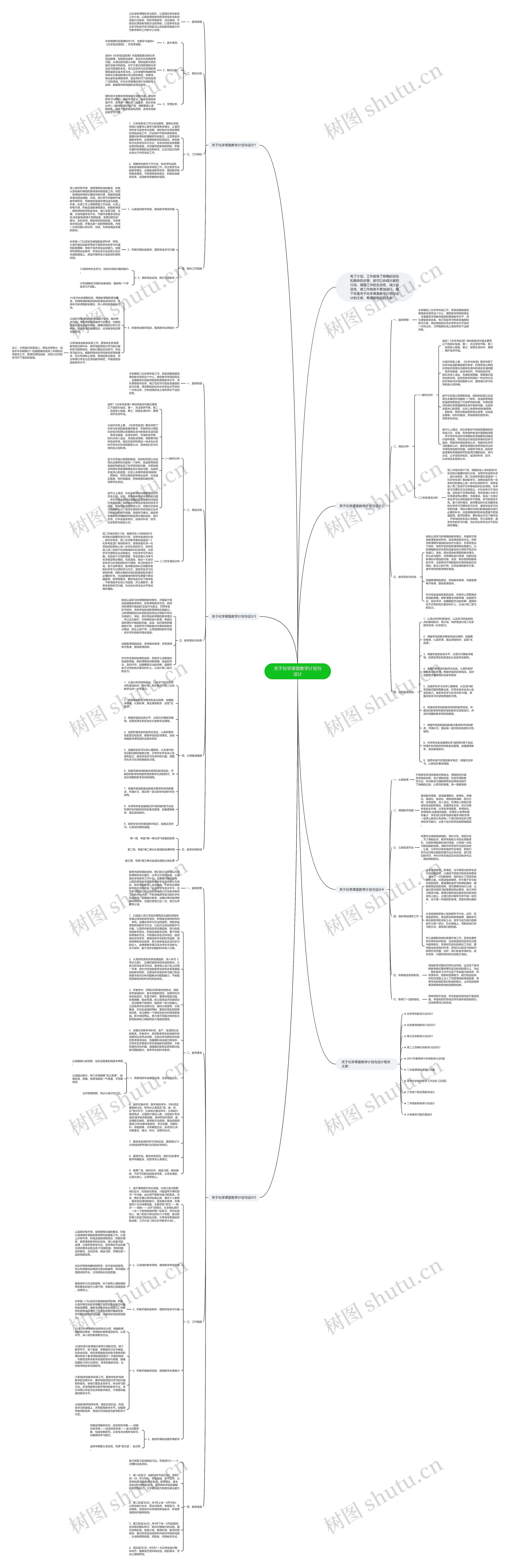 关于化学课堂教学计划与设计思维导图