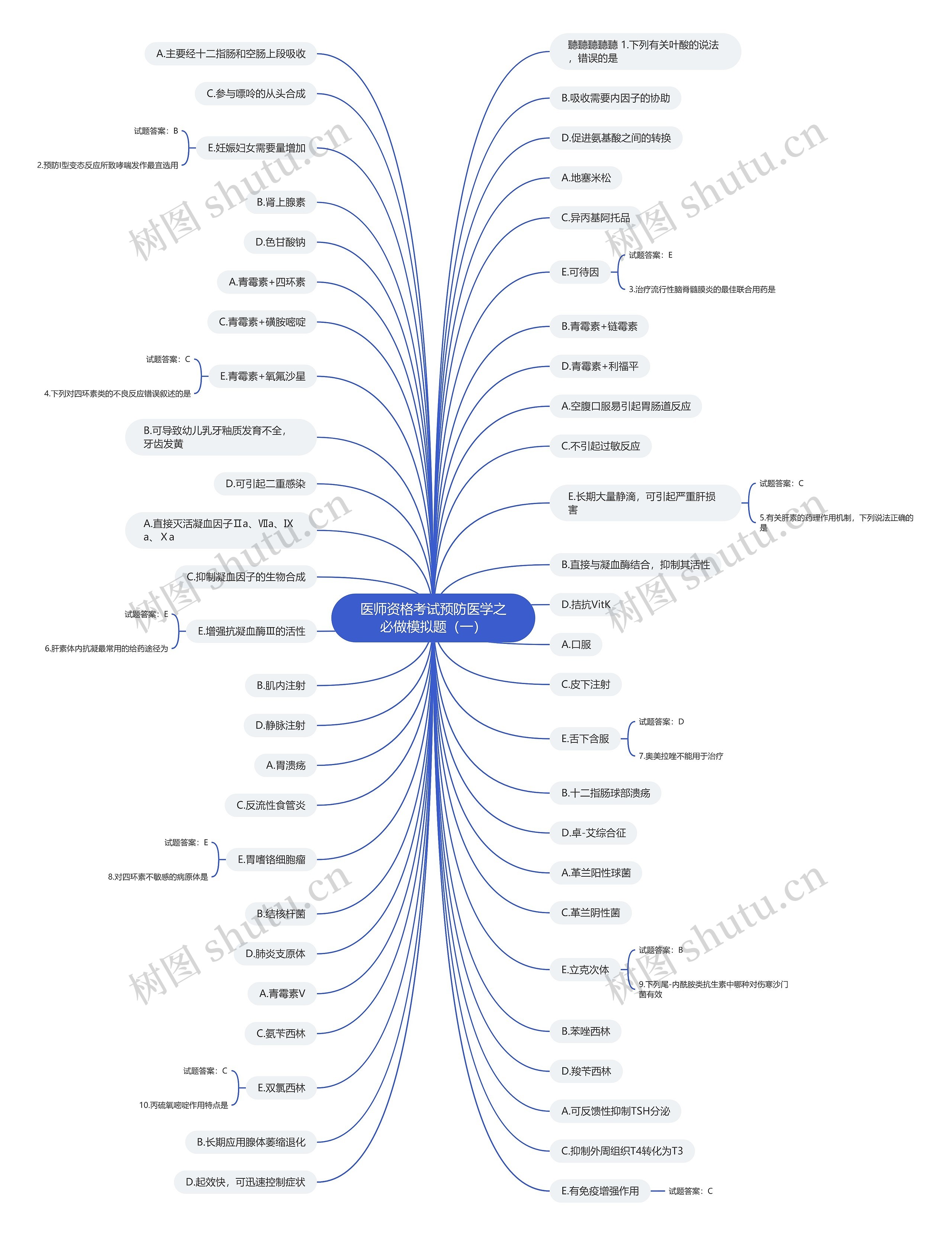 医师资格考试预防医学之必做模拟题（一）思维导图