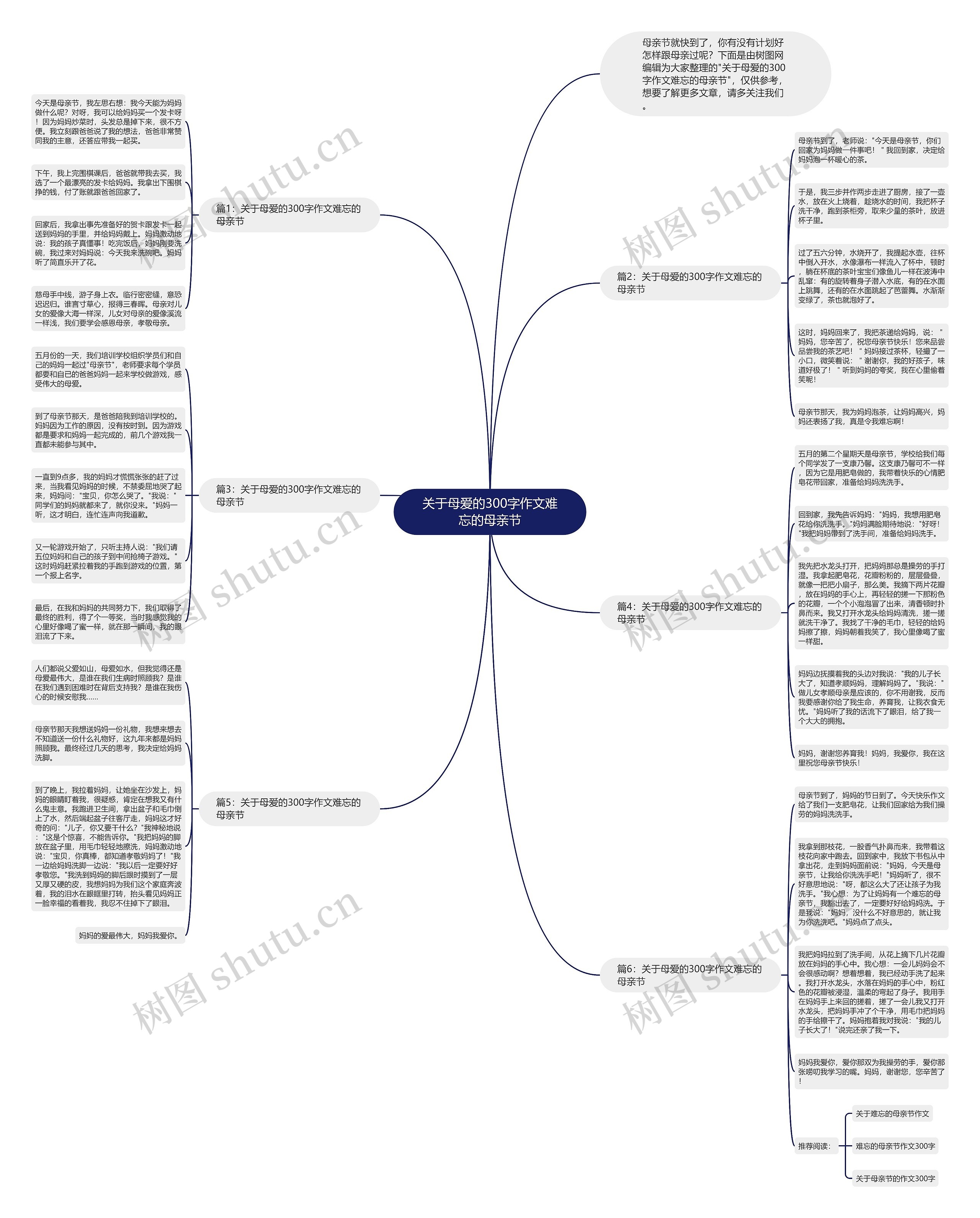 关于母爱的300字作文难忘的母亲节思维导图