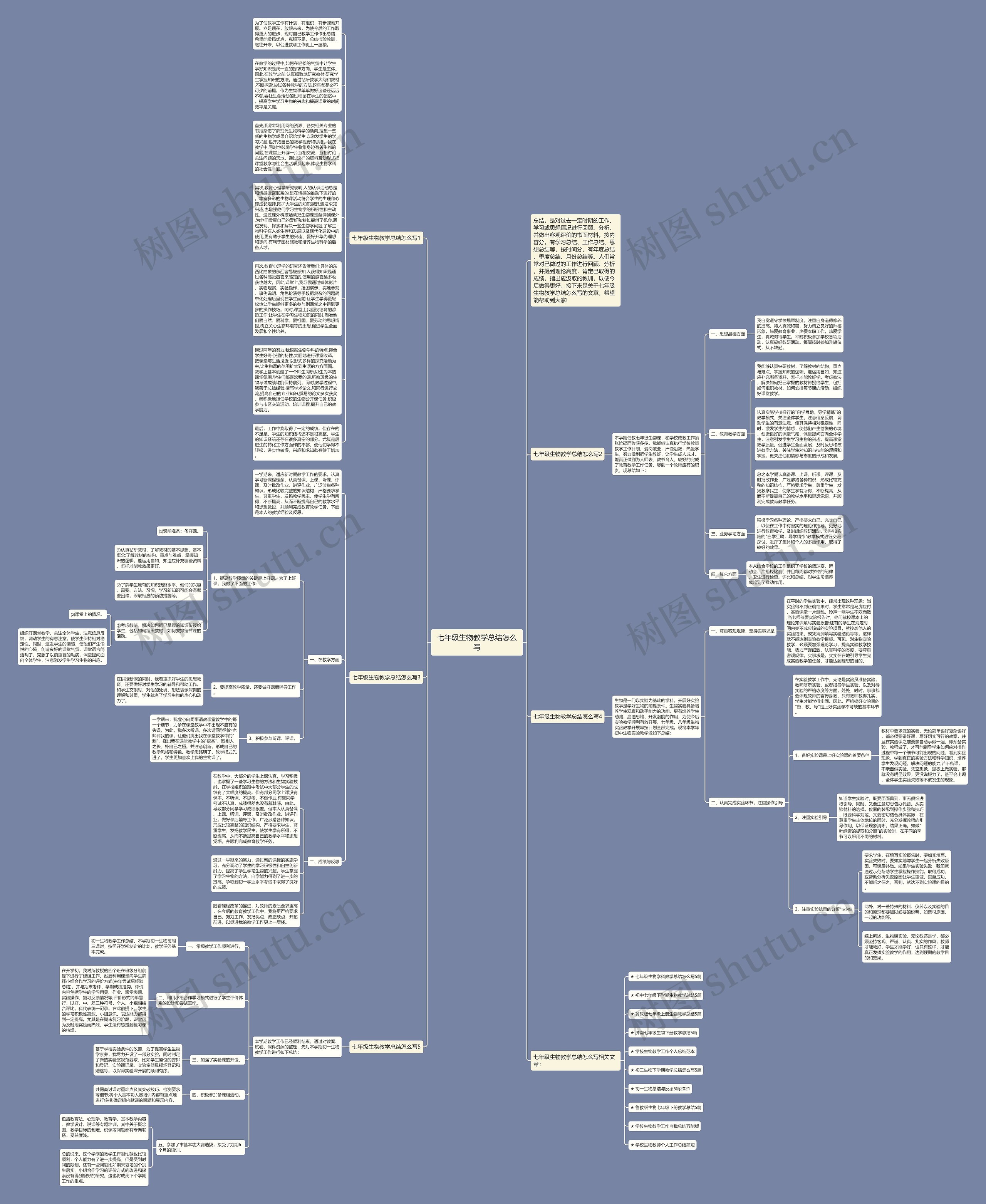 七年级生物教学总结怎么写思维导图