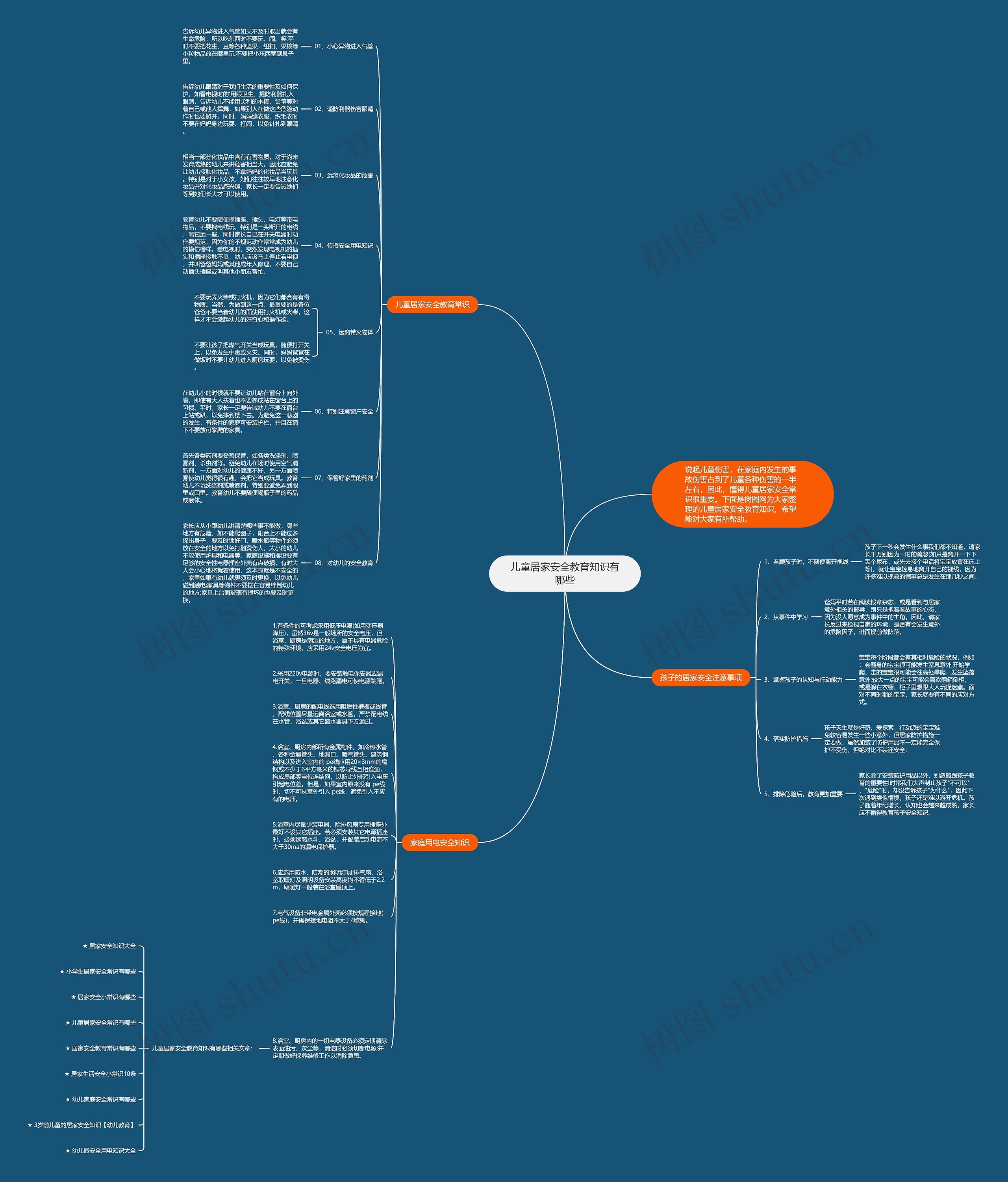 儿童居家安全教育知识有哪些思维导图