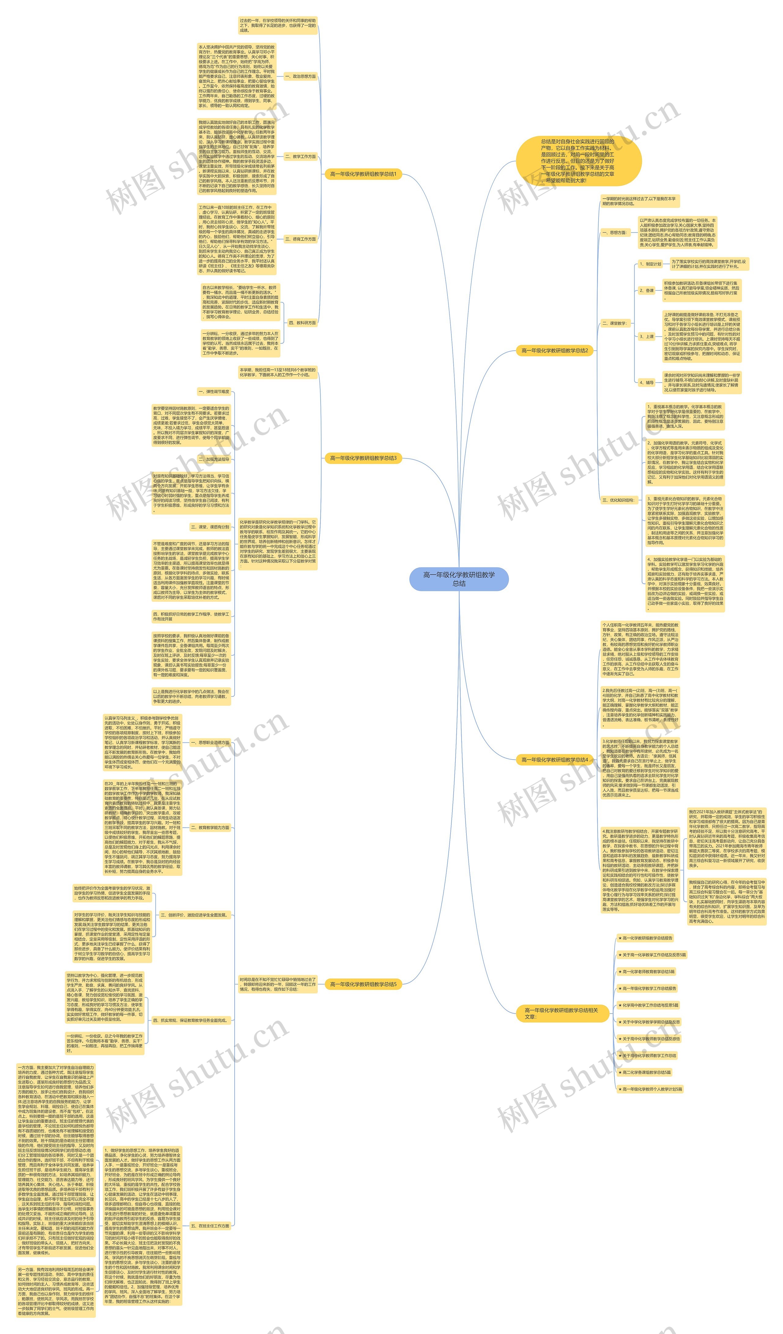 高一年级化学教研组教学总结思维导图