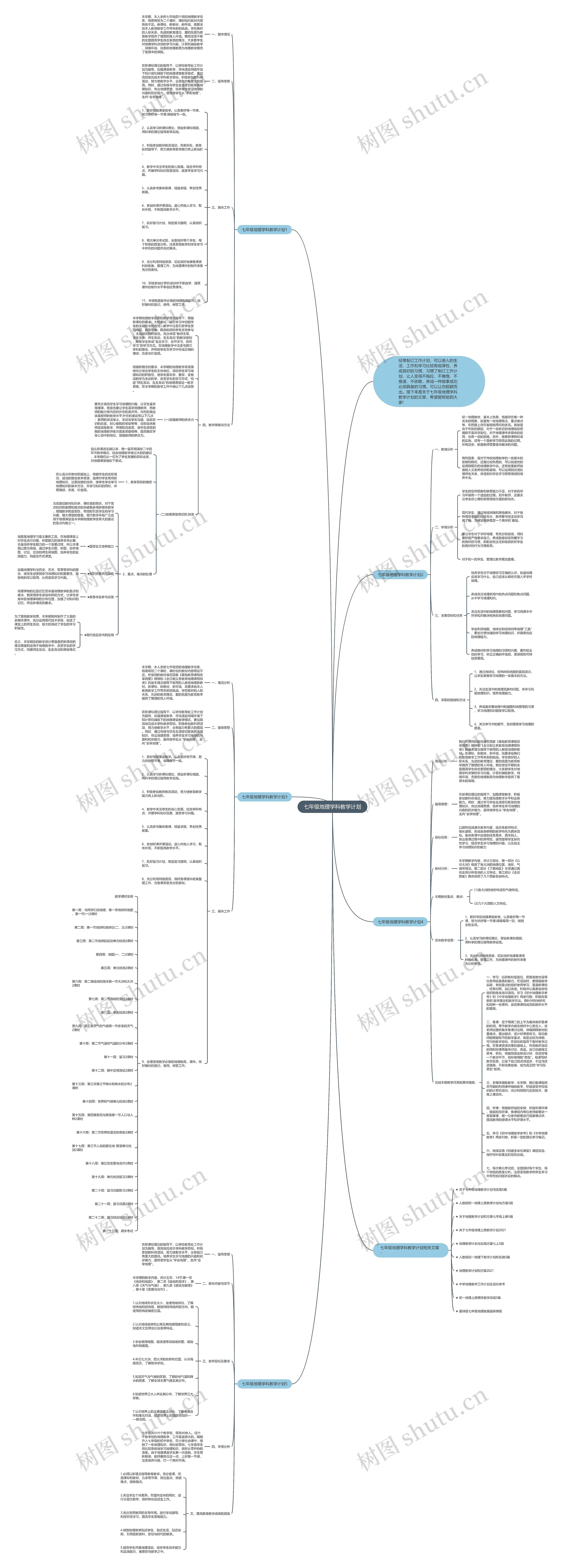 七年级地理学科教学计划思维导图