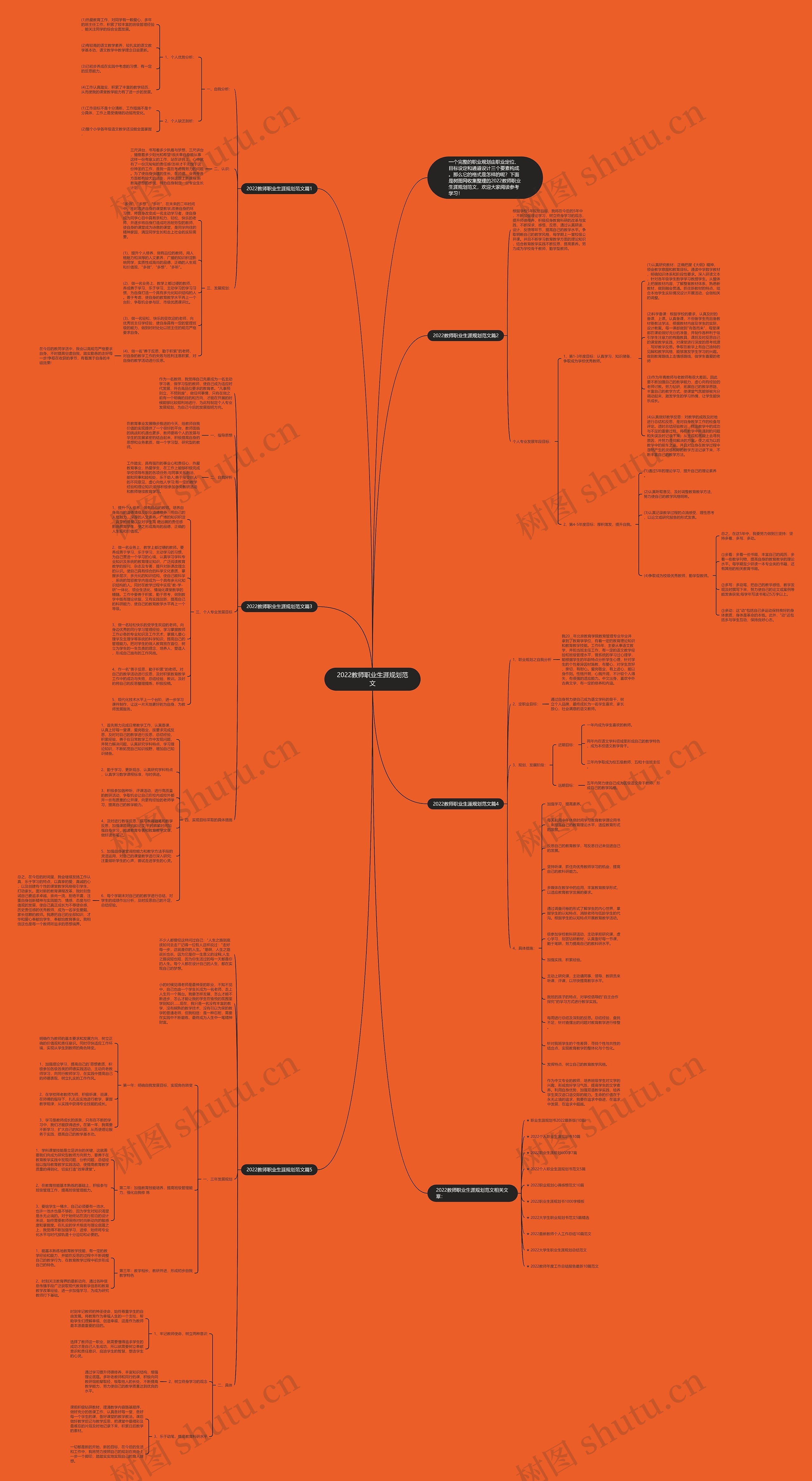 2022教师职业生涯规划范文思维导图
