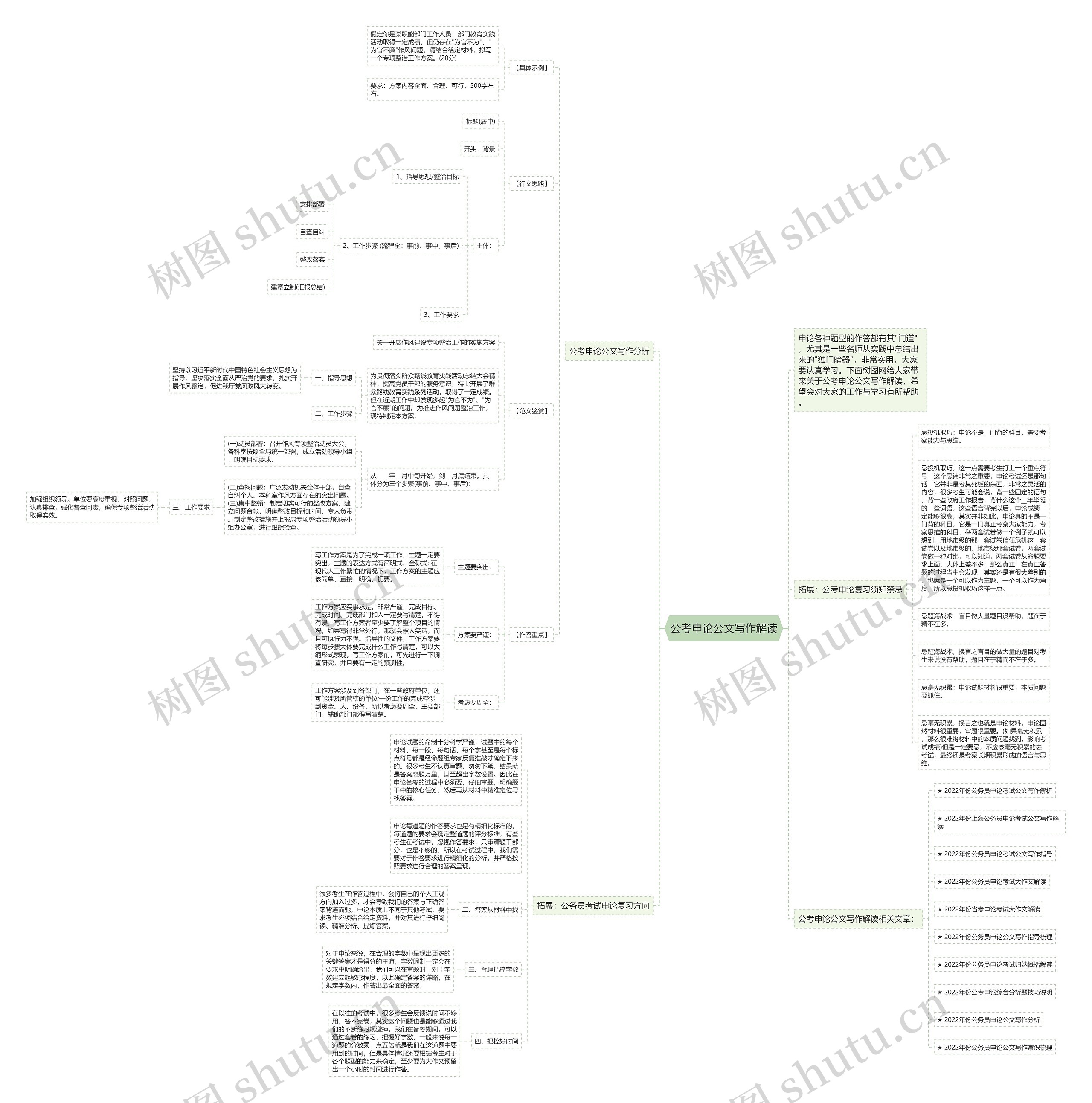 公考申论公文写作解读思维导图