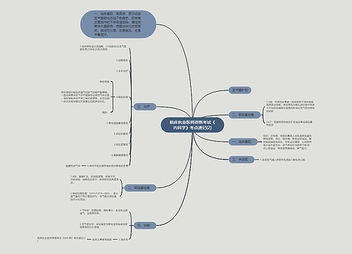 临床执业医师资格考试《内科学》考点速记(2)